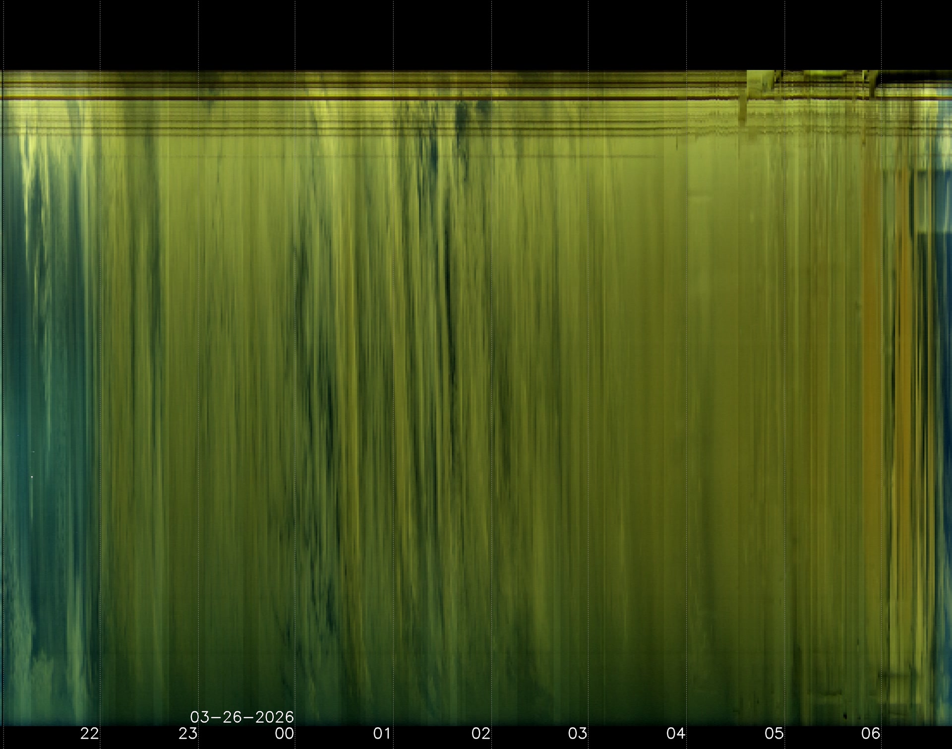 Indianapolis Indiana USA