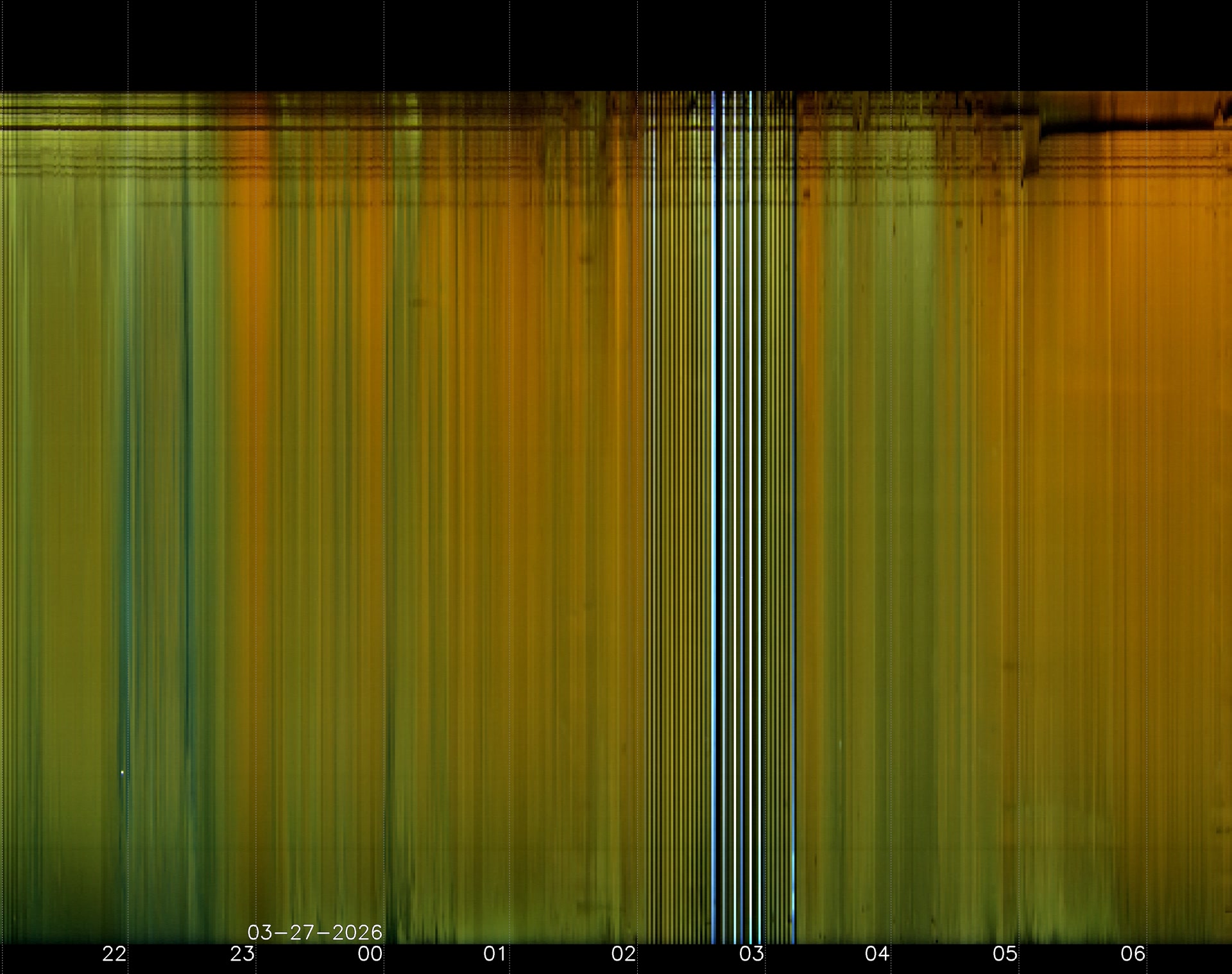 Indianapolis Indiana USA