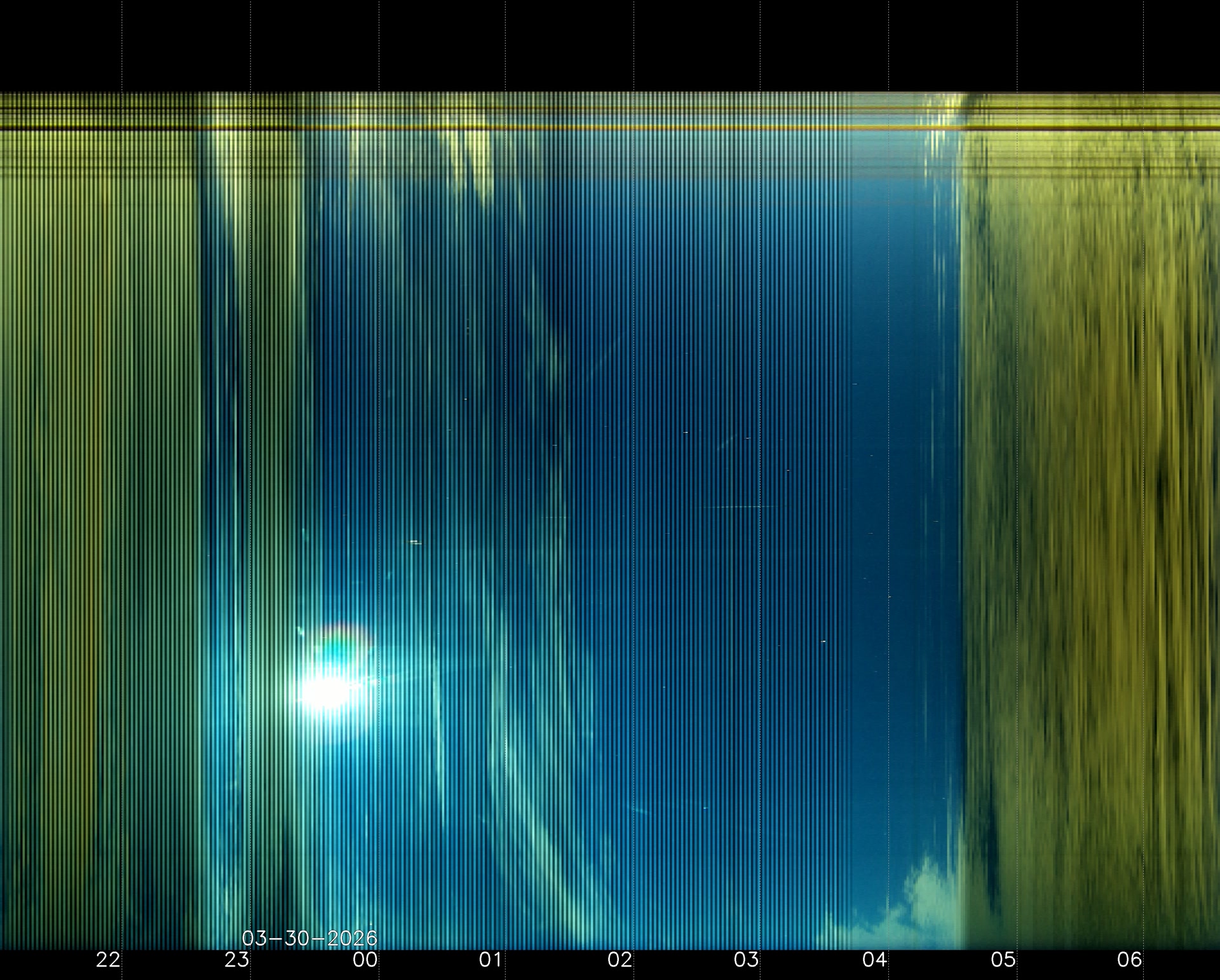 Indianapolis Indiana USA