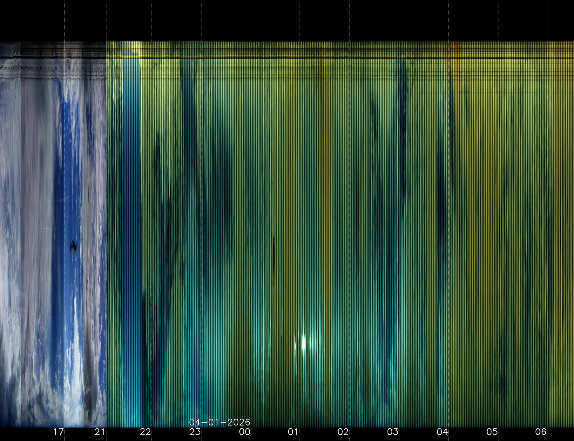 Indianapolis Indiana USA