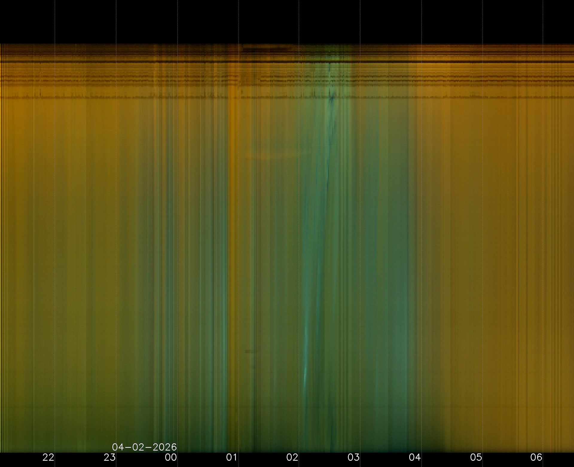 Indianapolis Indiana USA