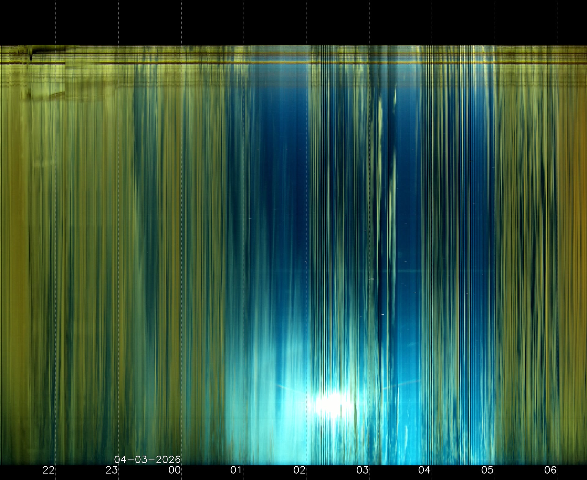 Indianapolis Indiana USA