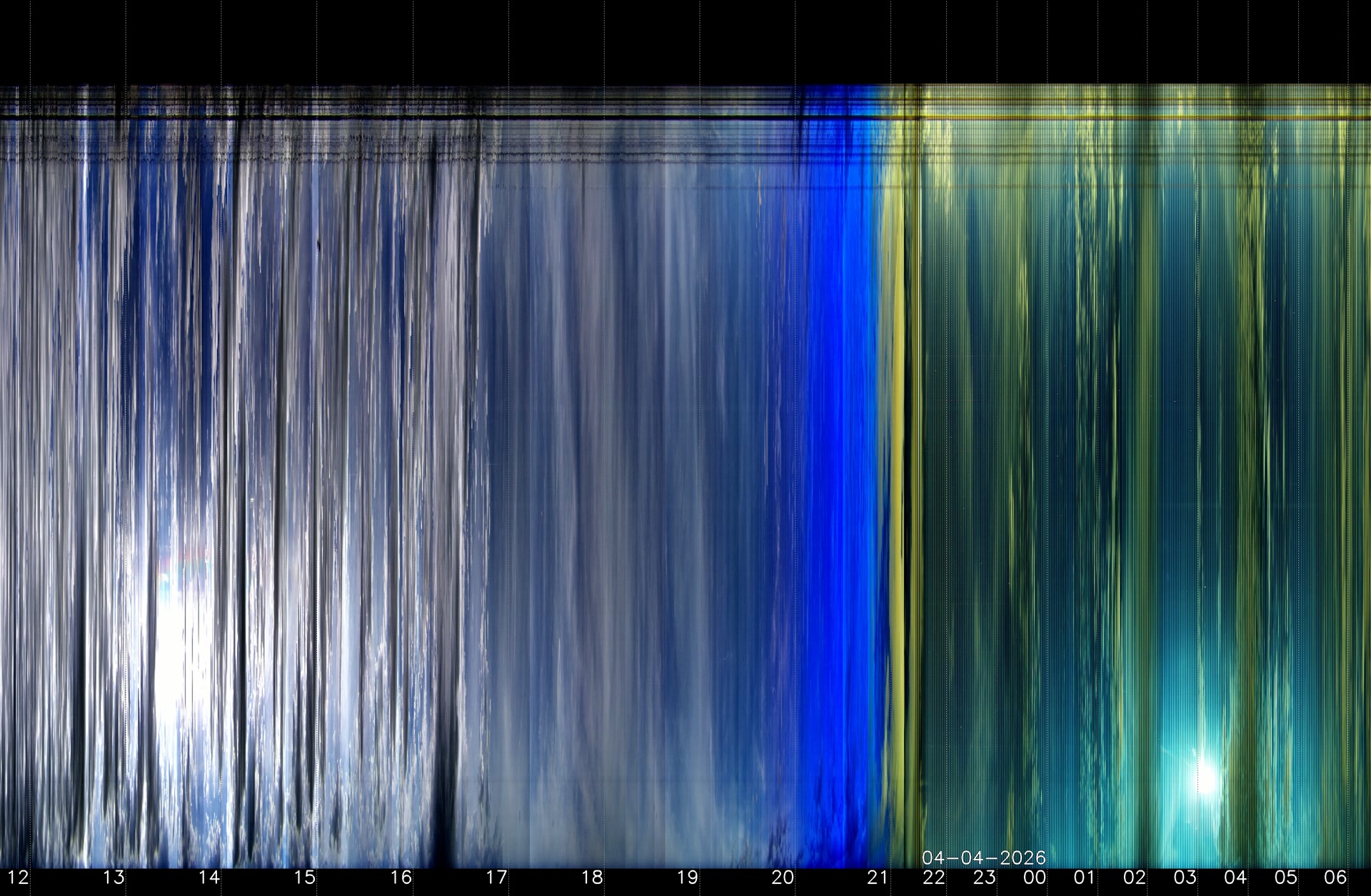 Indianapolis Indiana USA