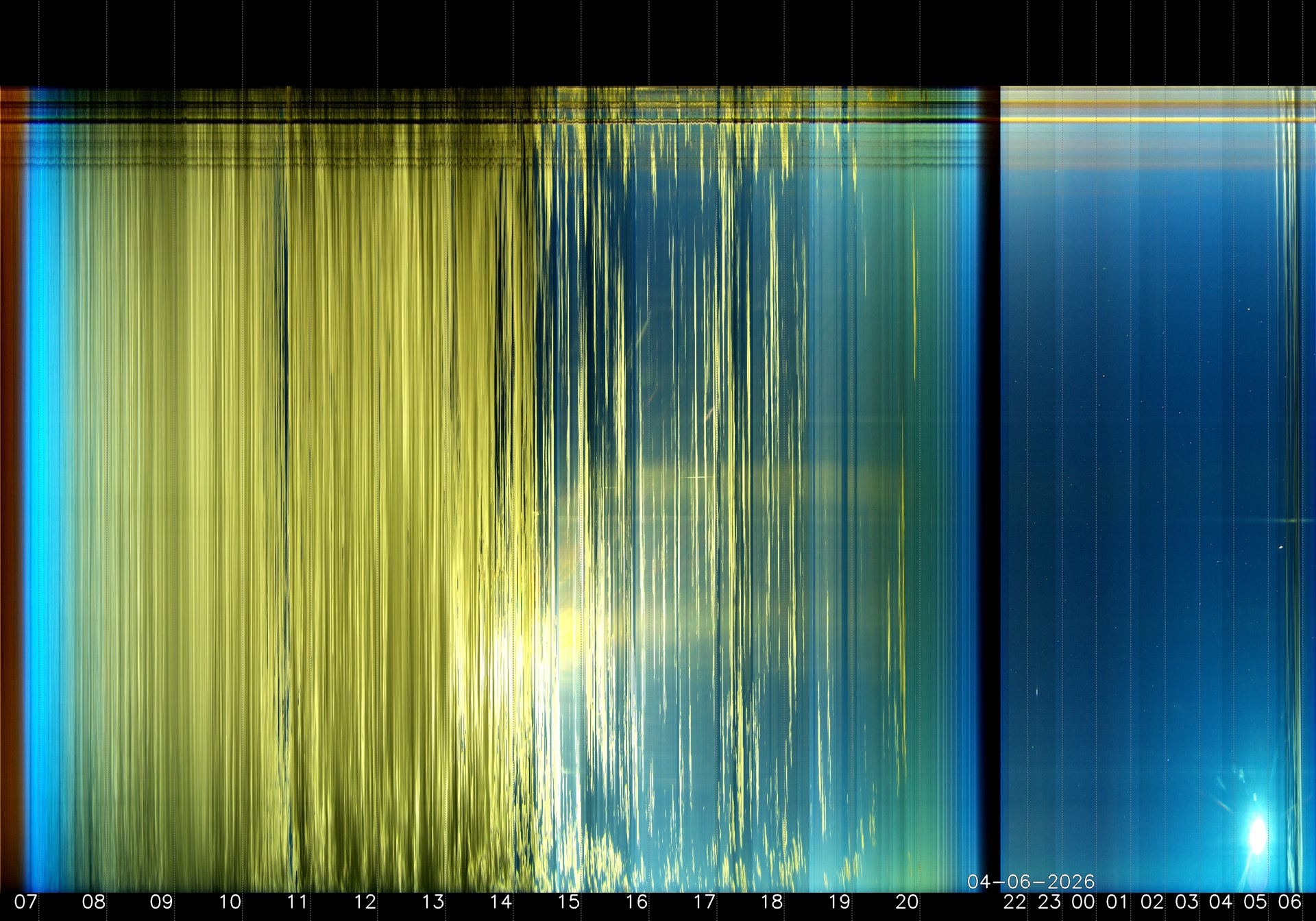 Indianapolis Indiana USA