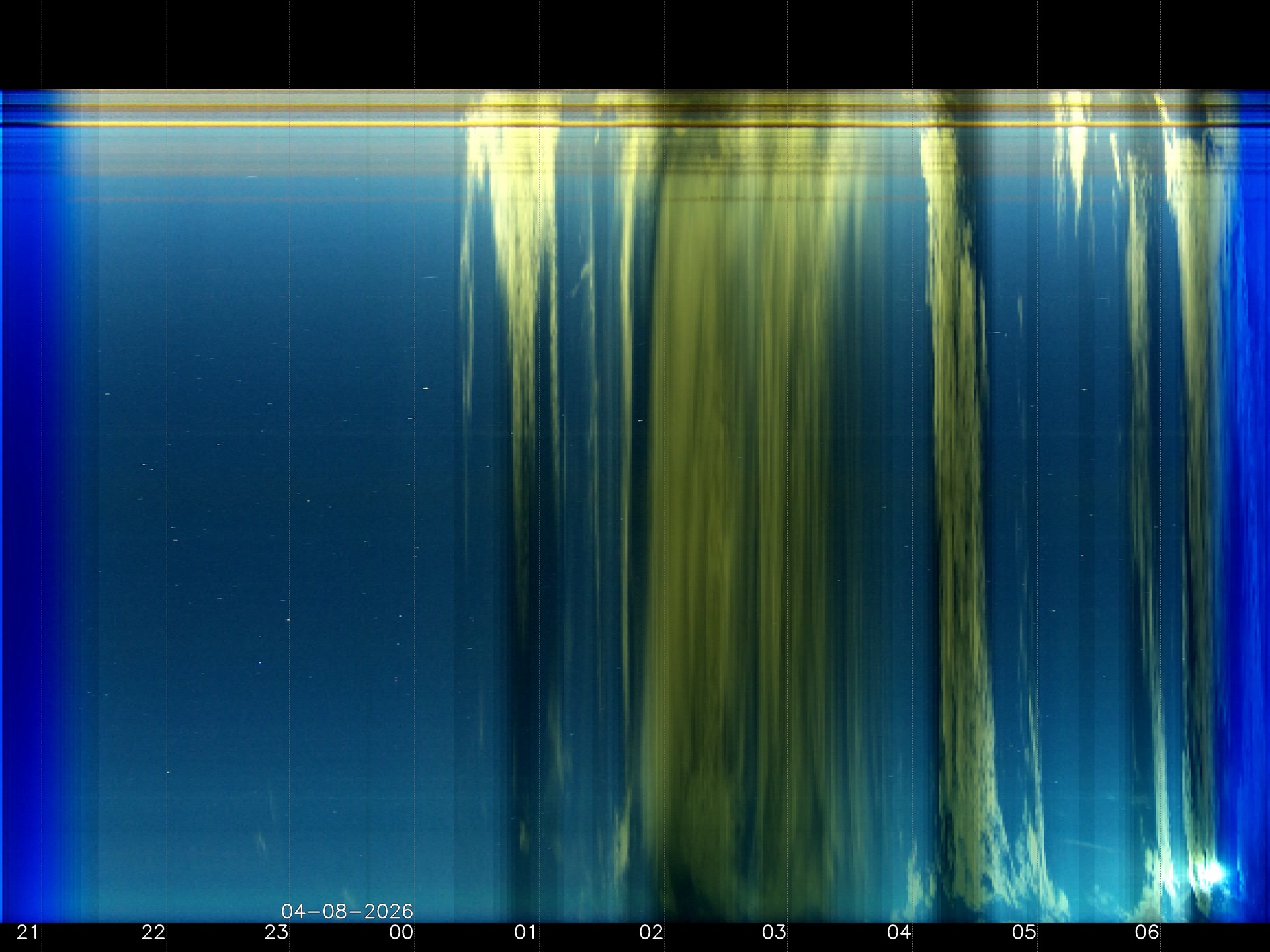 Indianapolis Indiana USA