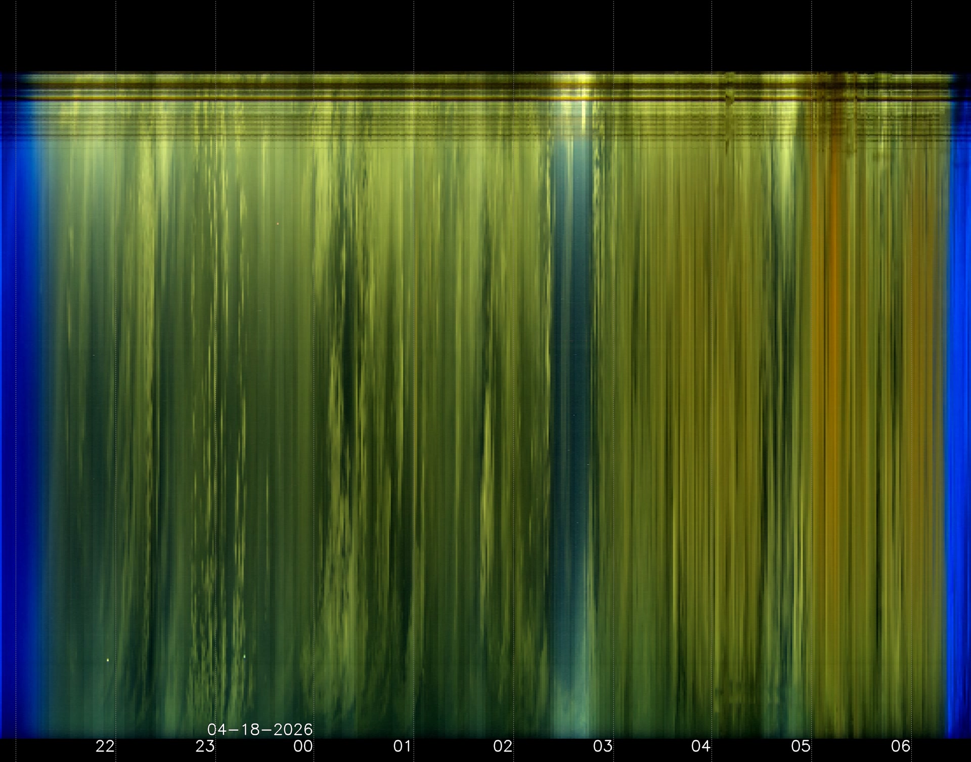 Indianapolis Indiana USA