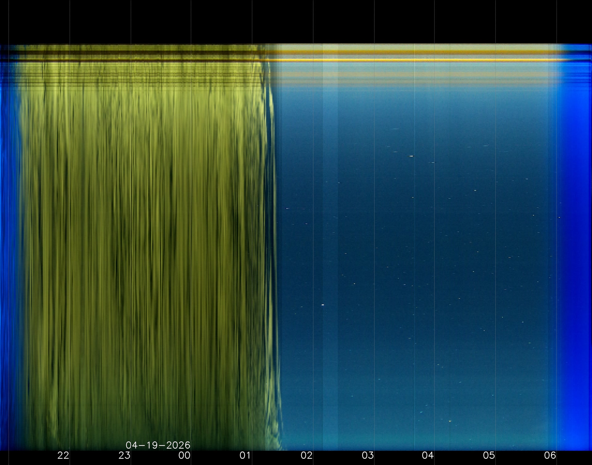 Indianapolis Indiana USA