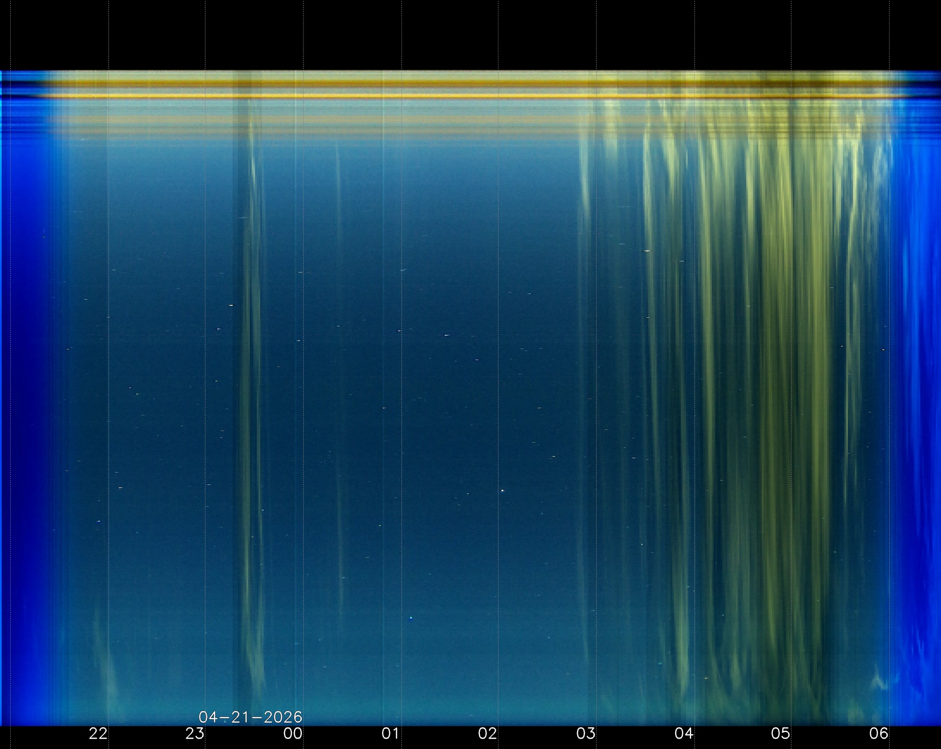 Indianapolis Indiana USA
