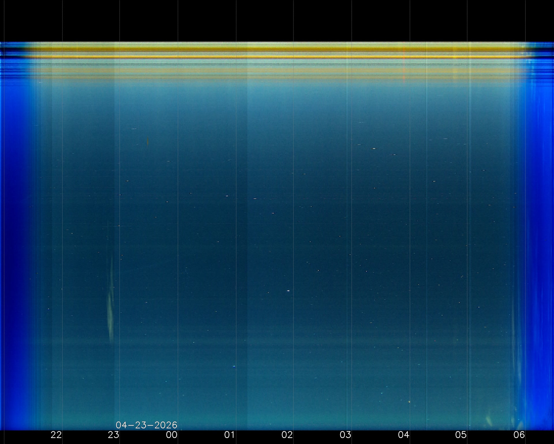Indianapolis Indiana USA