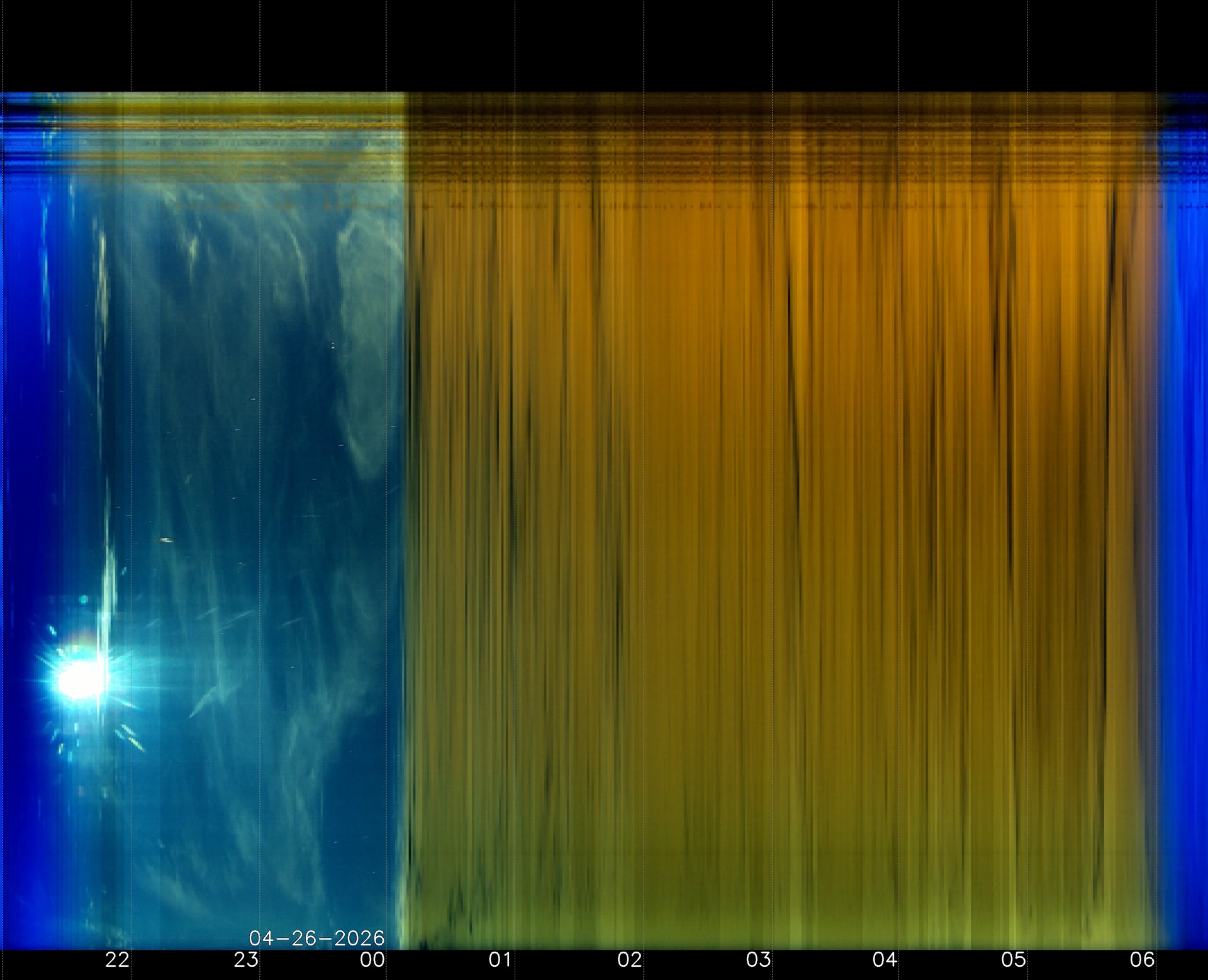 Indianapolis Indiana USA