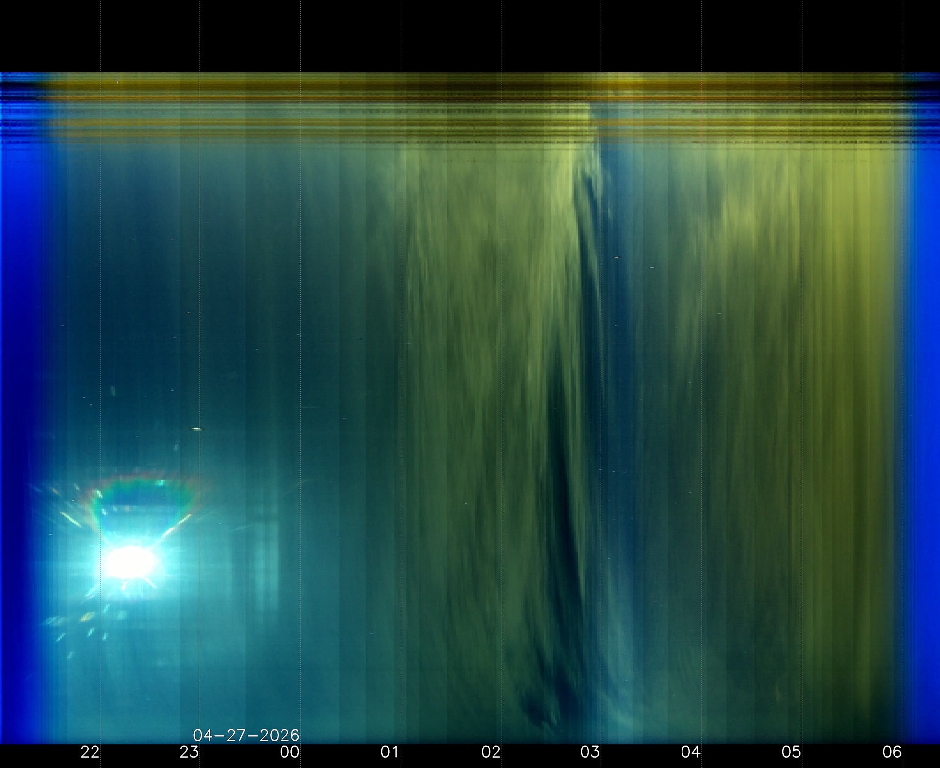 Indianapolis Indiana USA