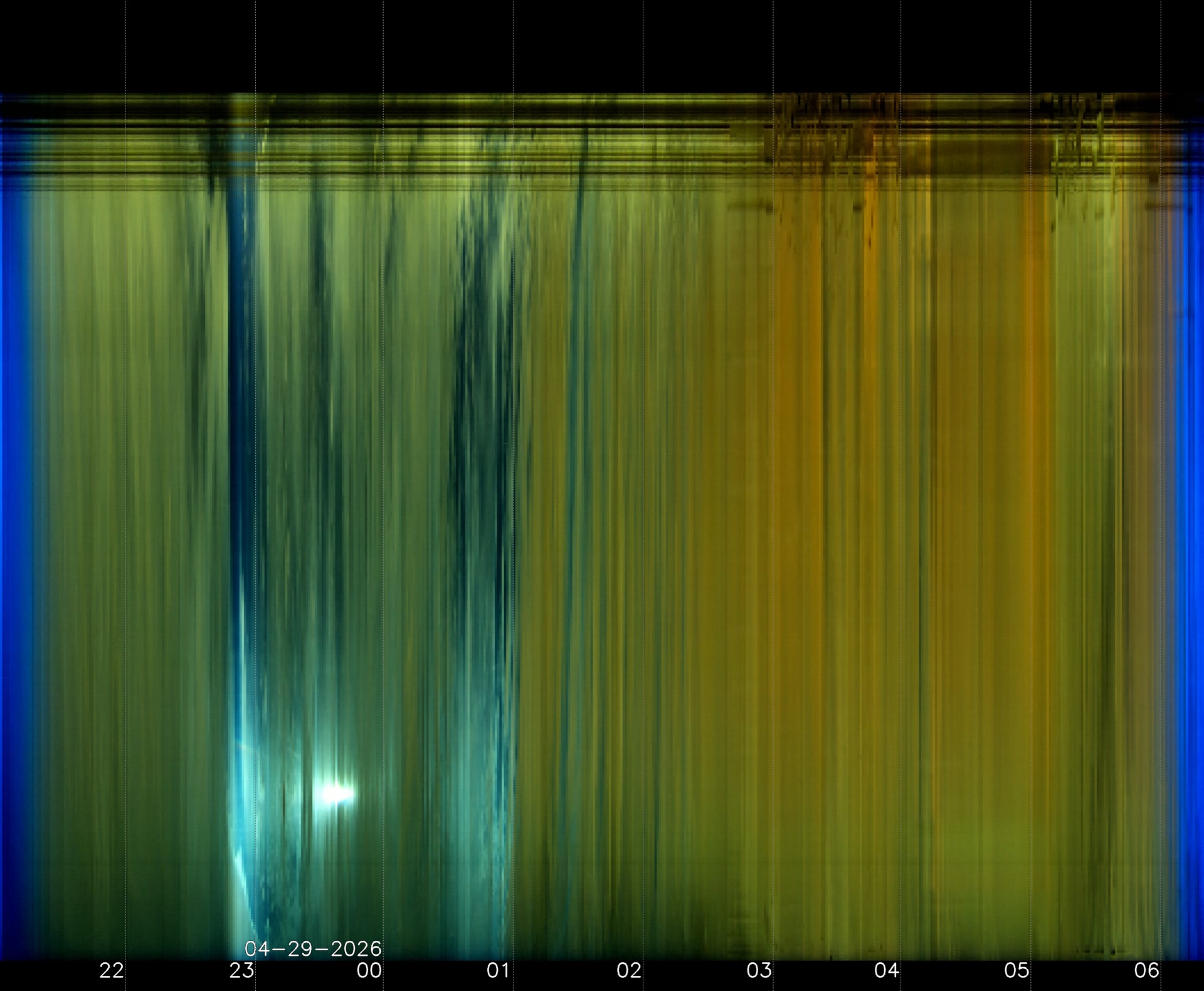 Indianapolis Indiana USA