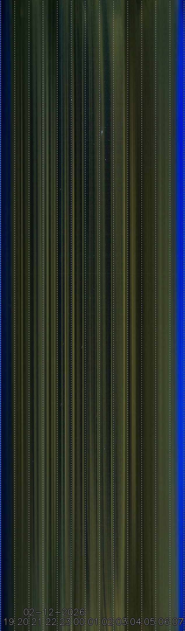 Sonneborn, Thüringen