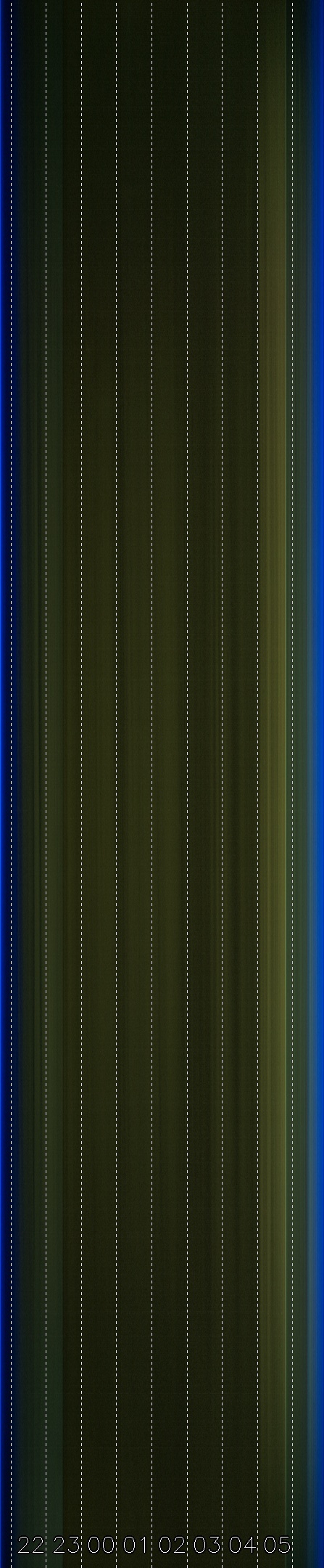 Sonneborn, Thüringen