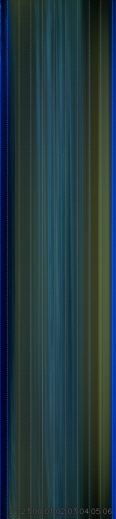 Sonneborn, Thüringen