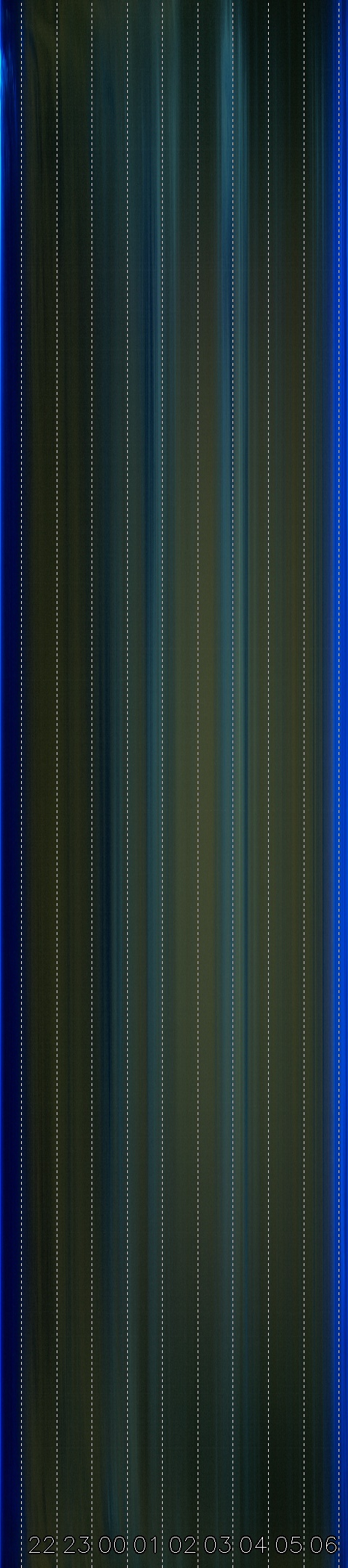 Sonneborn, Thüringen
