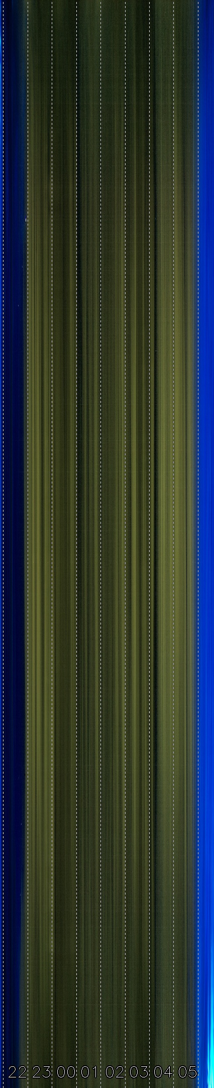 Sonneborn, Thüringen