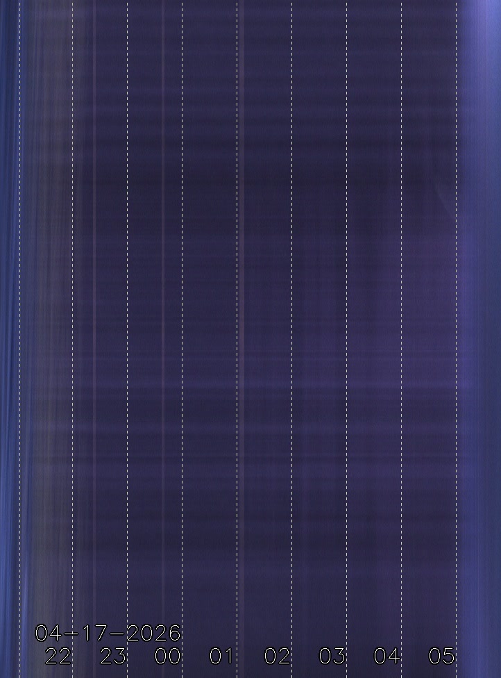 My locationGermany, Bavaria, 86510 Ried