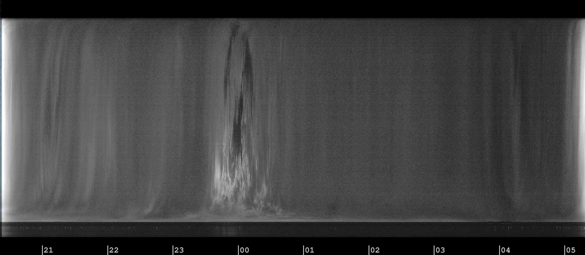 Modine-Benstead Observatory