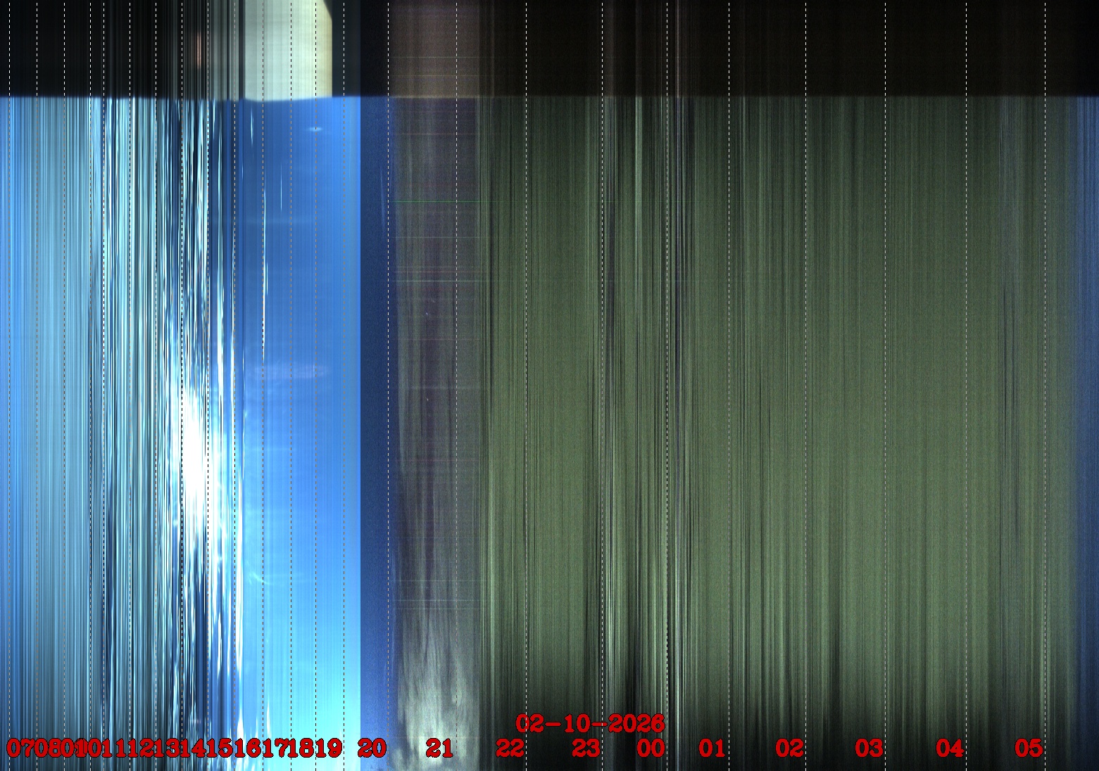 Porto União - Brazil