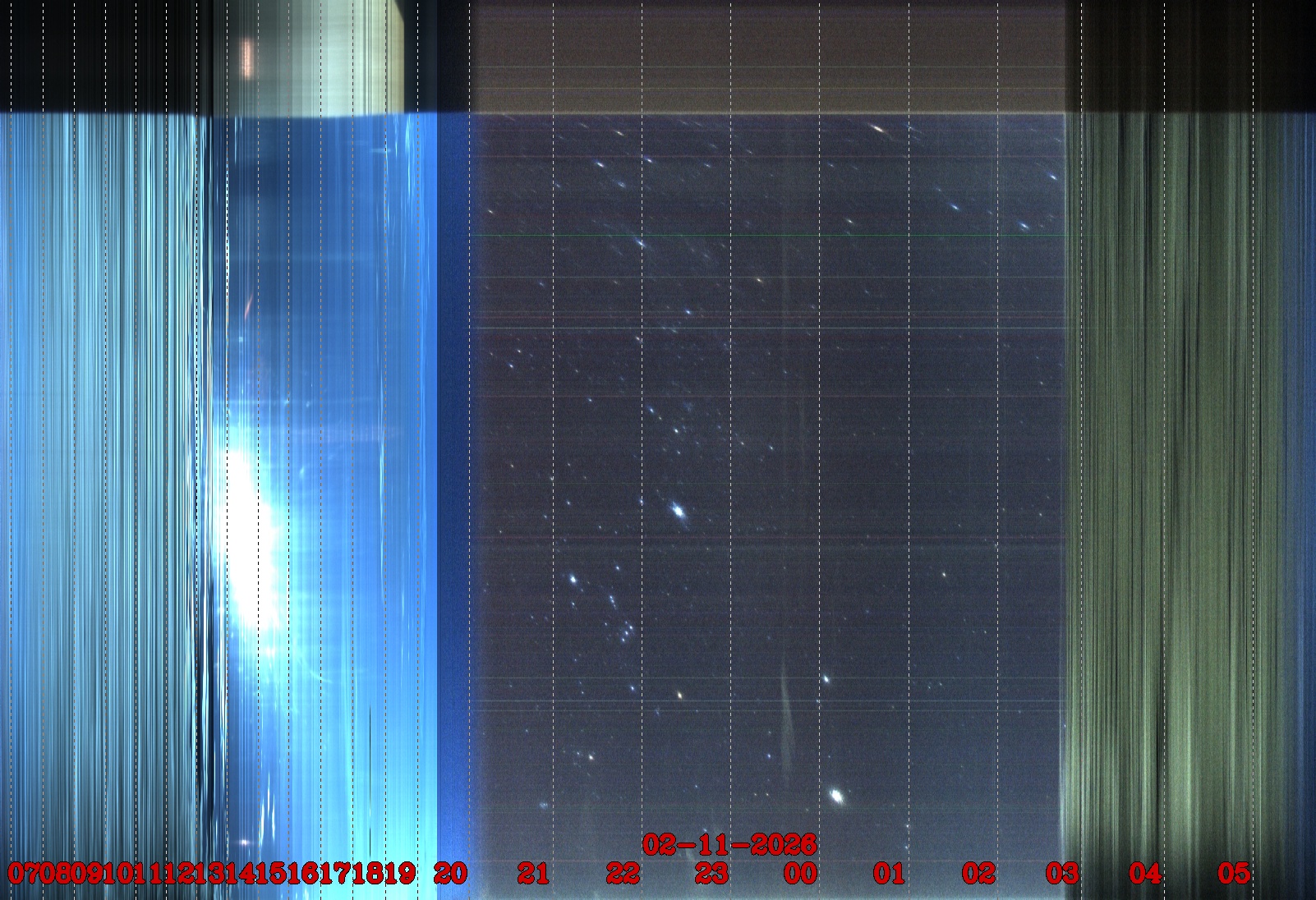 Porto União - Brazil