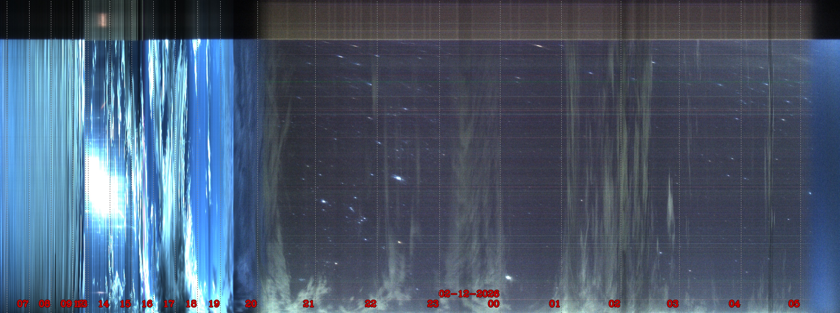 Porto União - Brazil