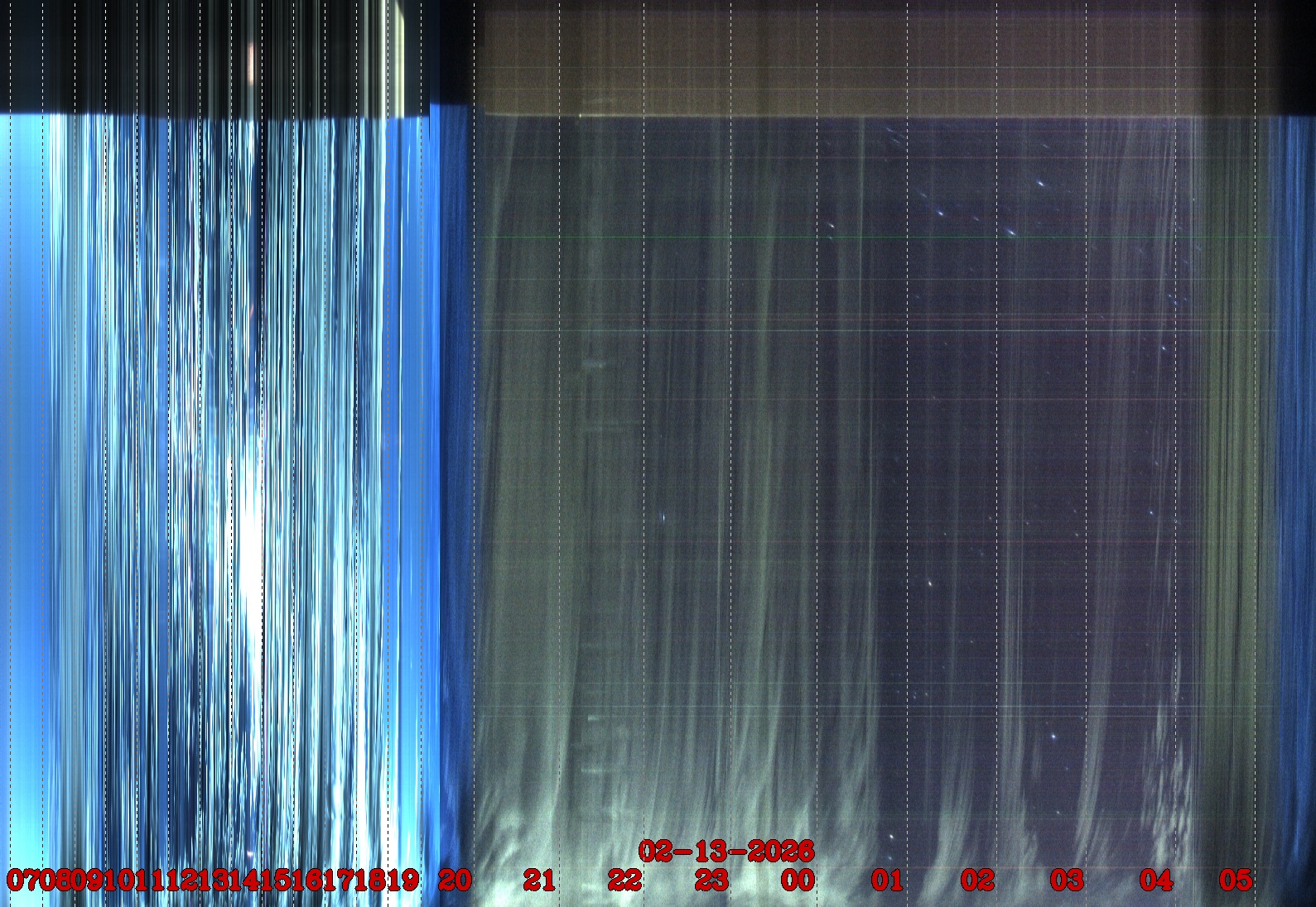 Porto União - Brazil