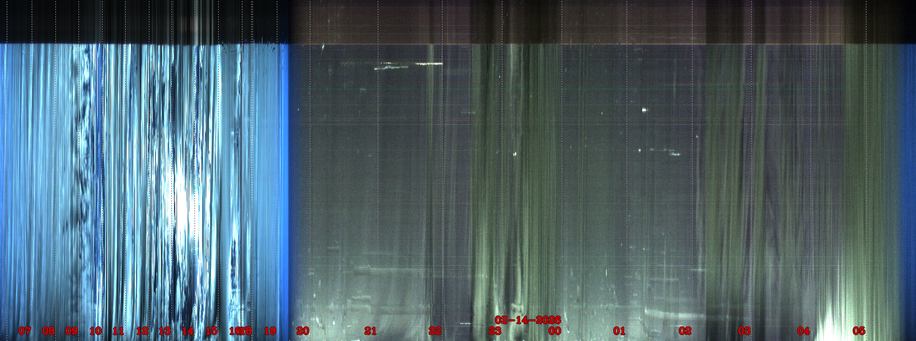 Porto União - Brazil