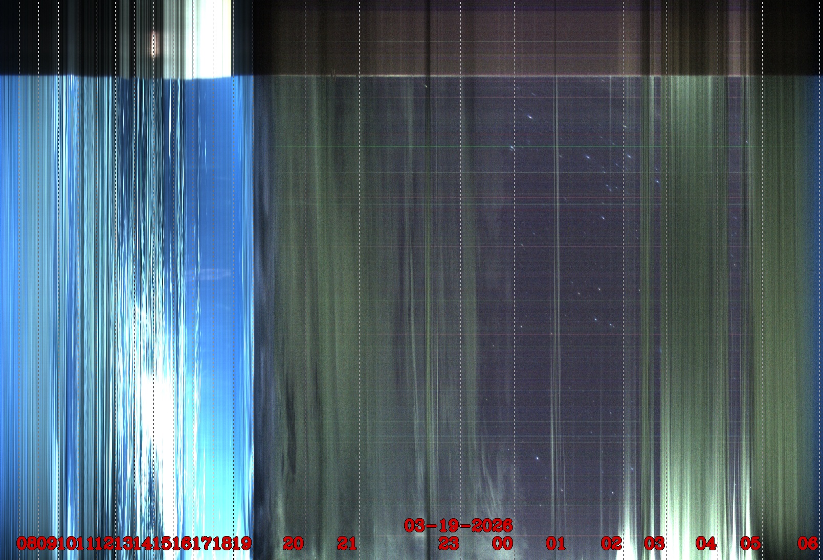 Porto União - Brazil