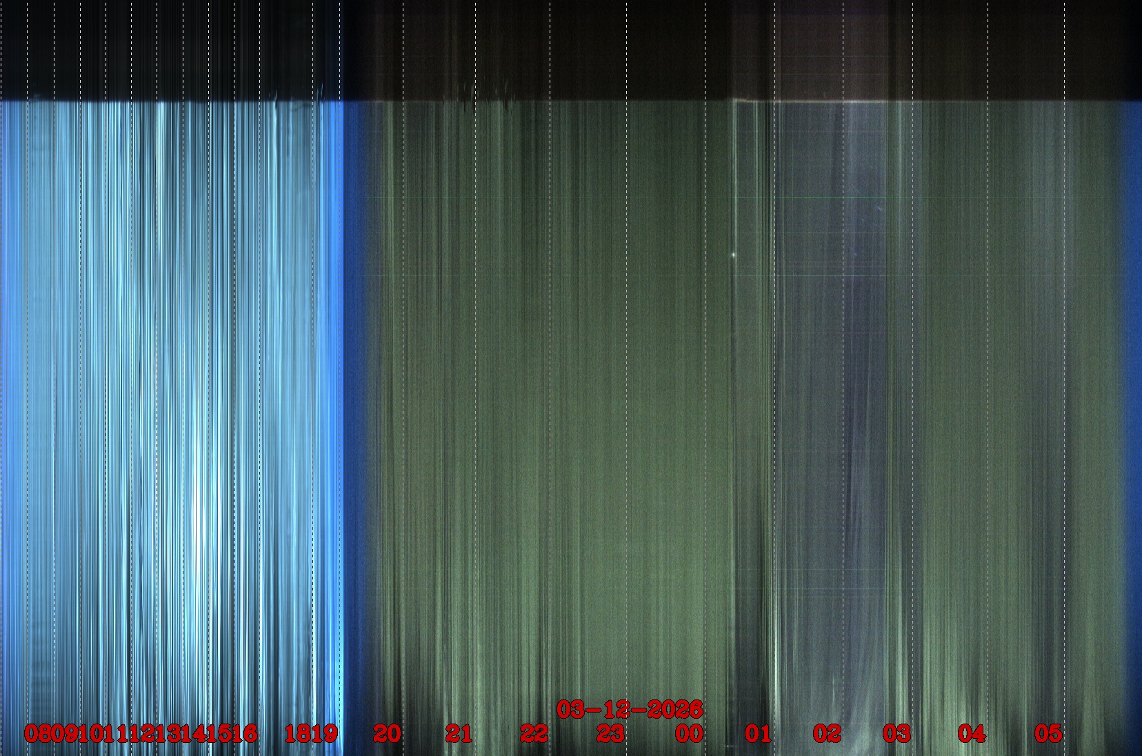 Porto União - Brazil