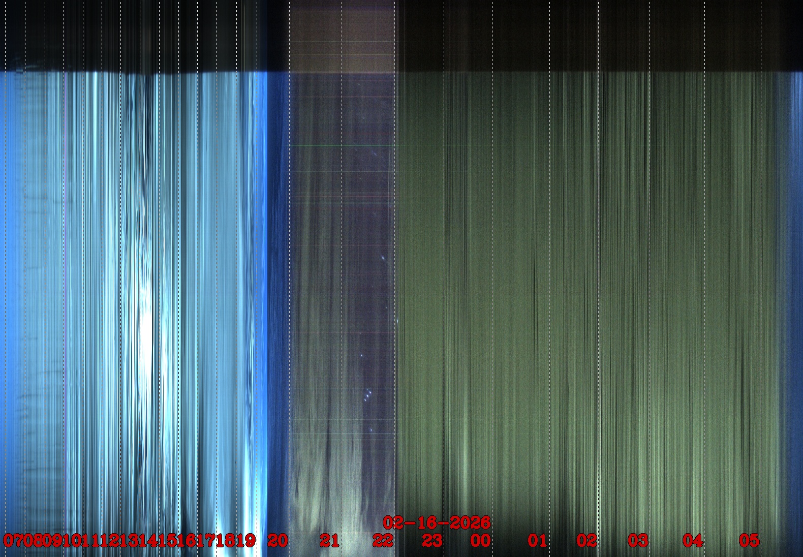 Porto União - Brazil