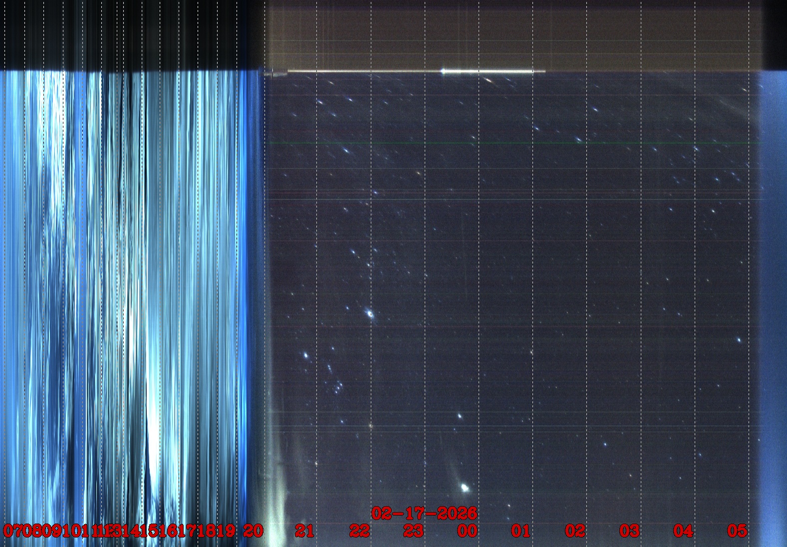 Porto União - Brazil