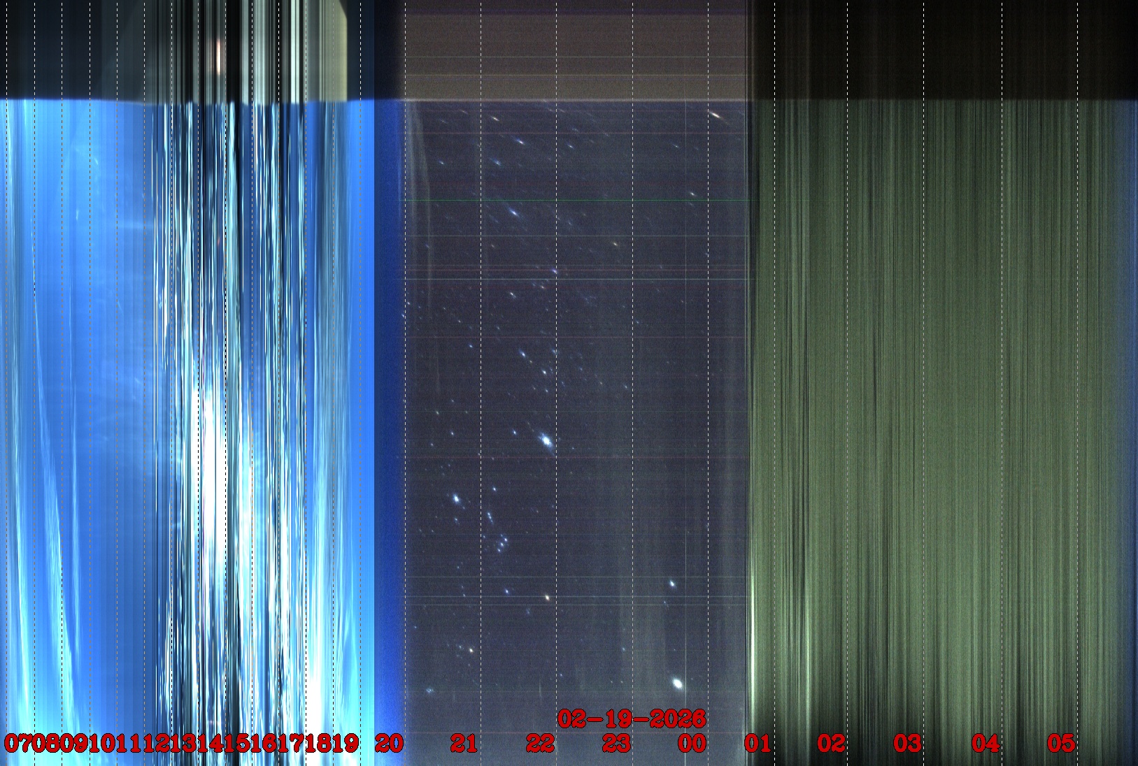 Porto União - Brazil