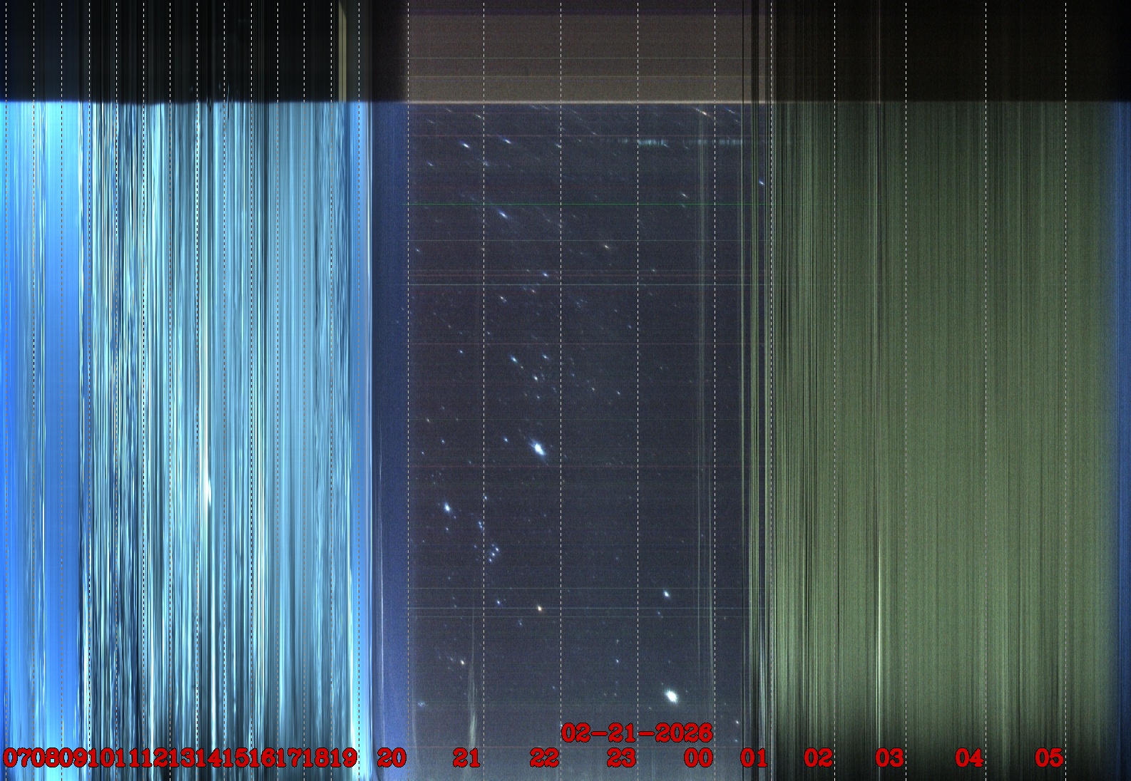 Porto União - Brazil