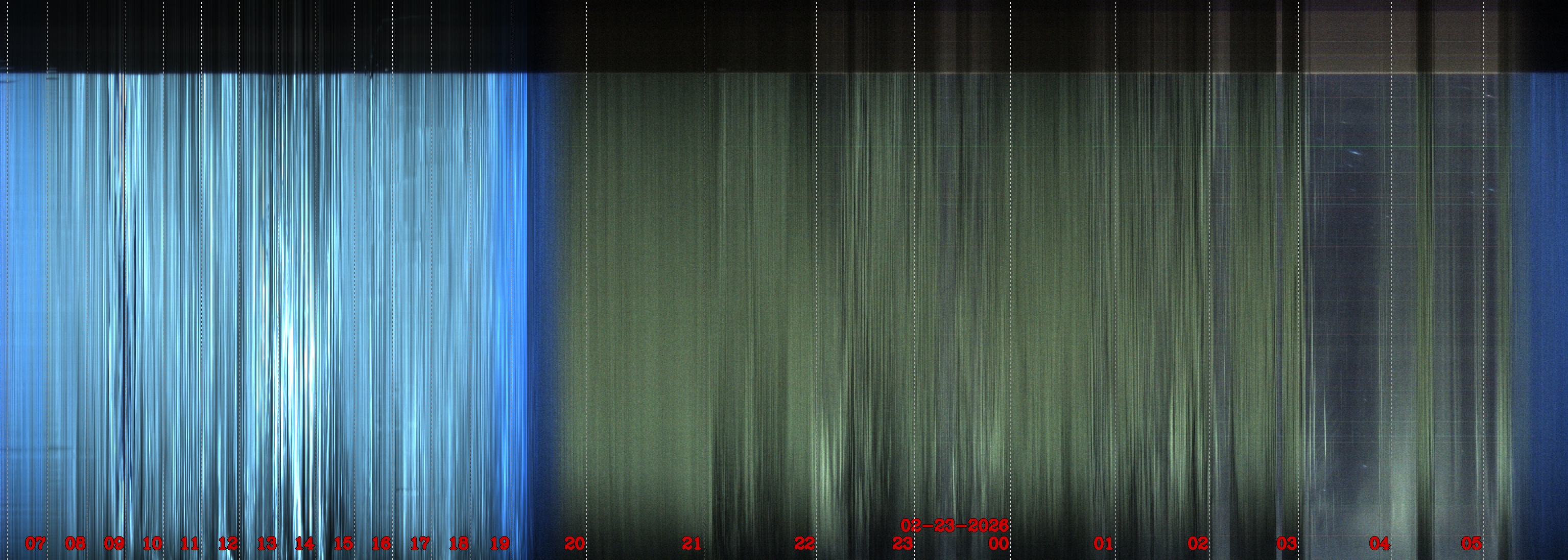 Porto União - Brazil