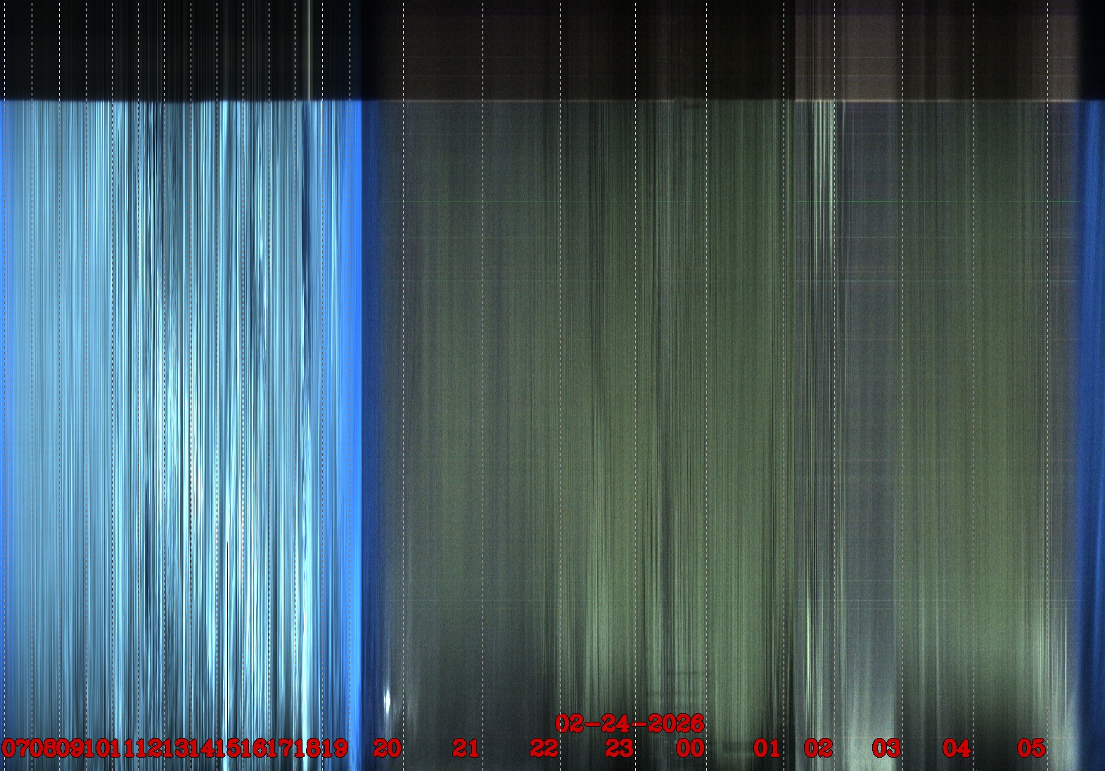 Porto União - Brazil