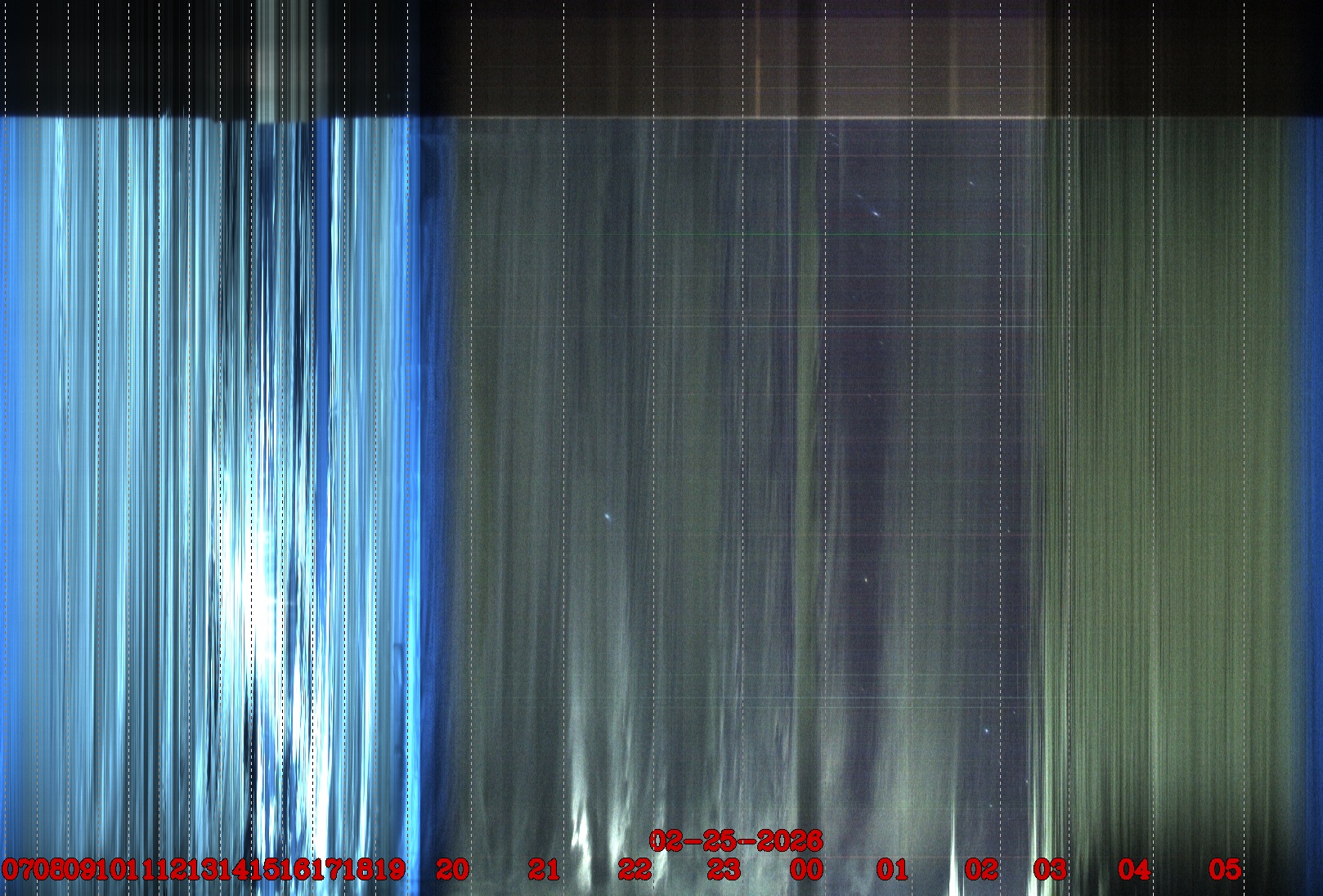 Porto União - Brazil