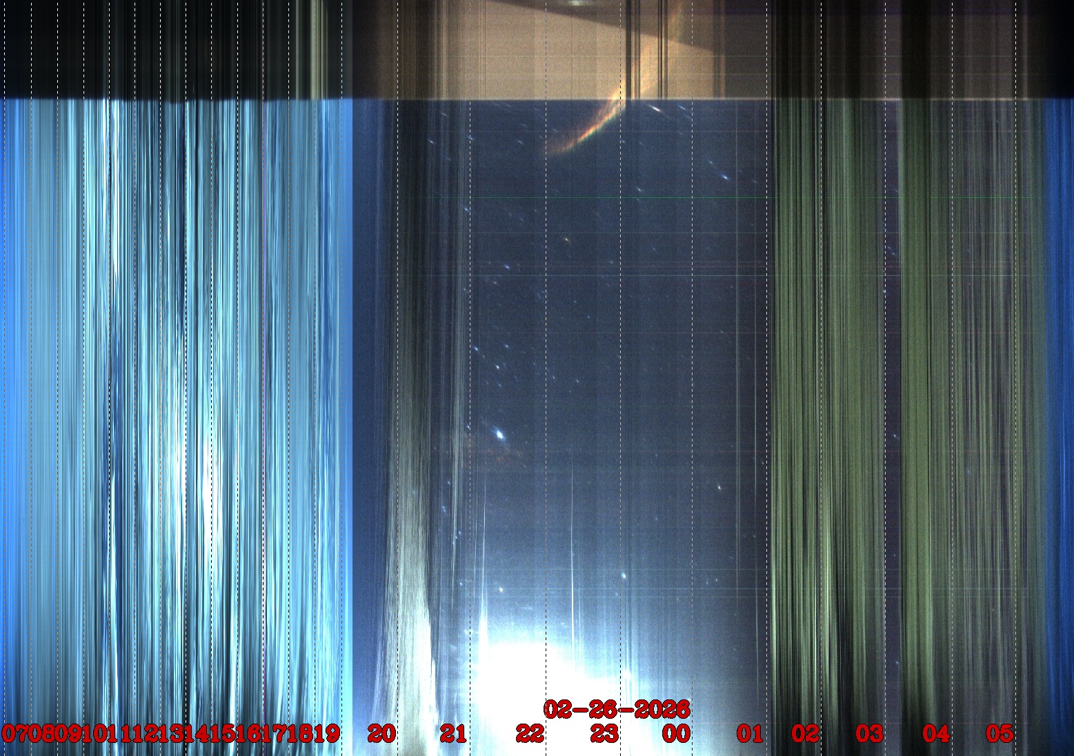 Porto União - Brazil