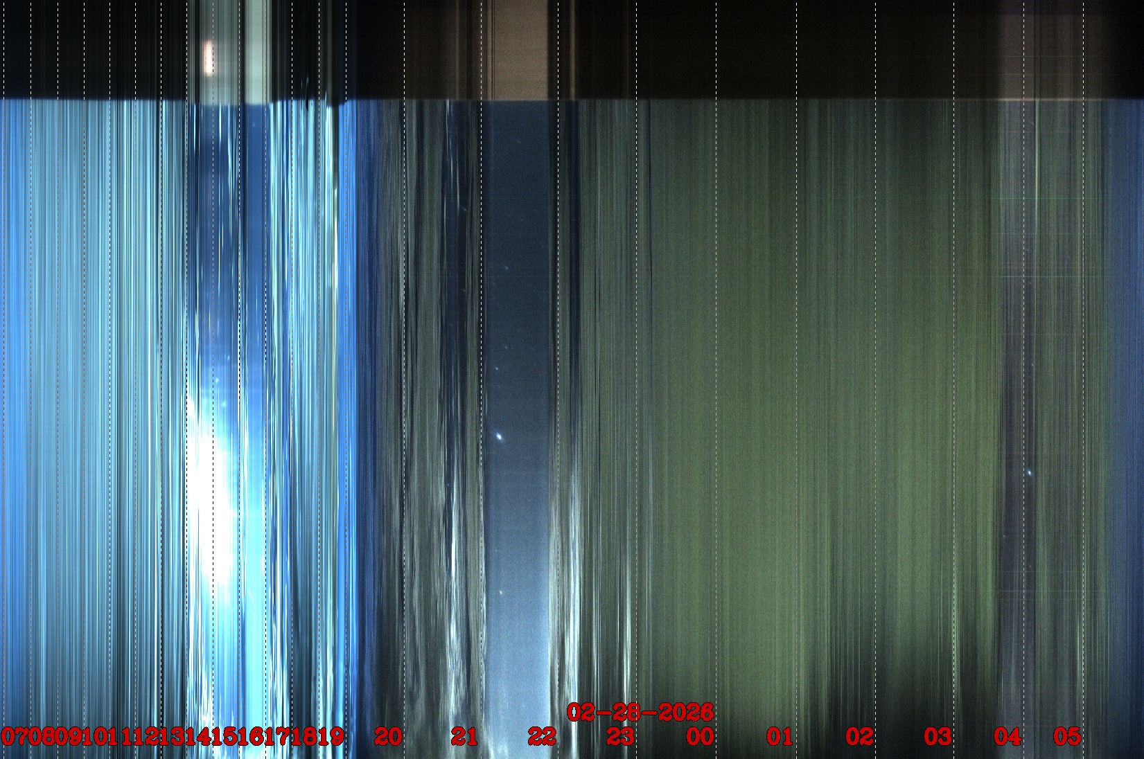 Porto União - Brazil