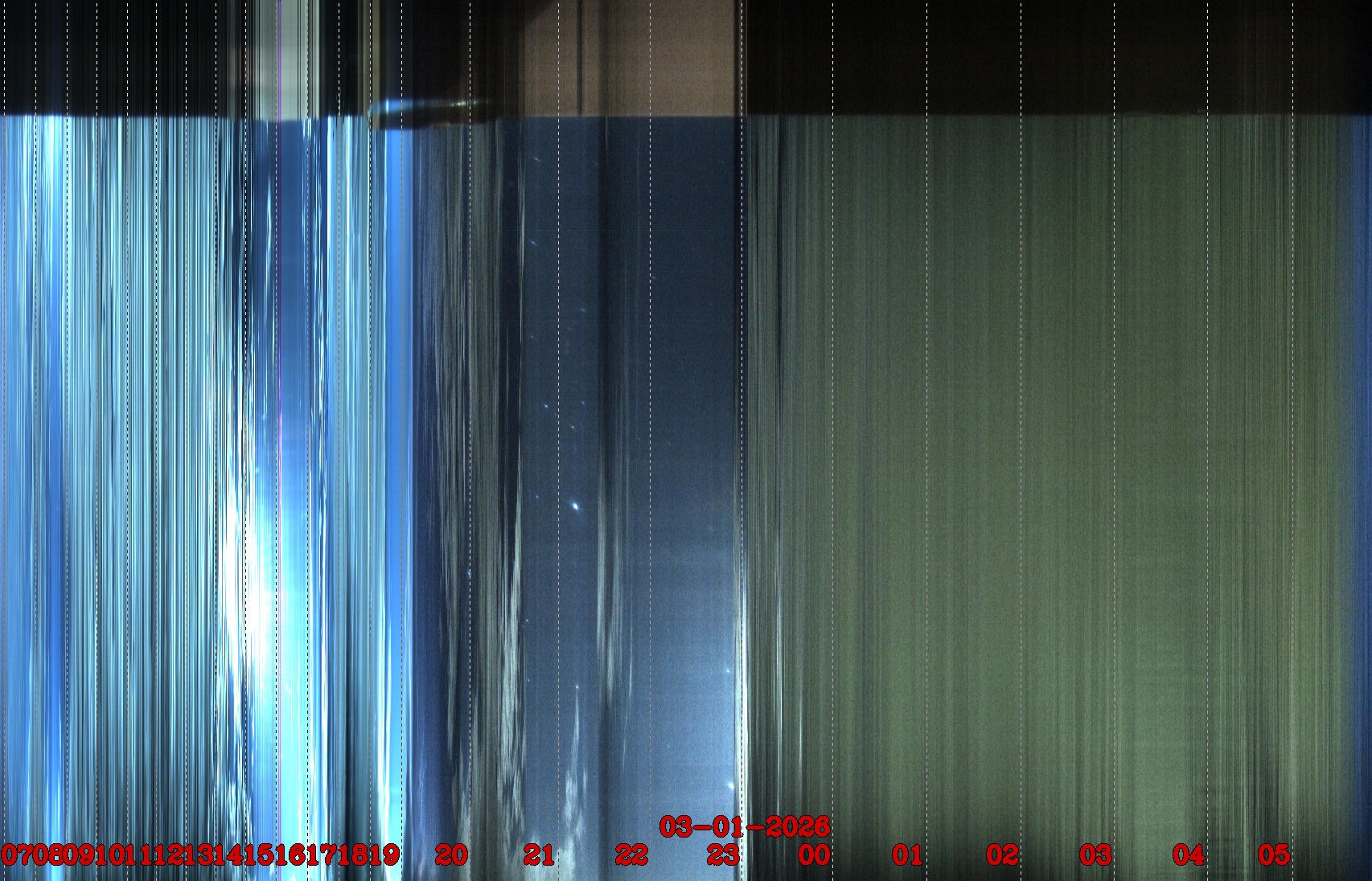 Porto União - Brazil