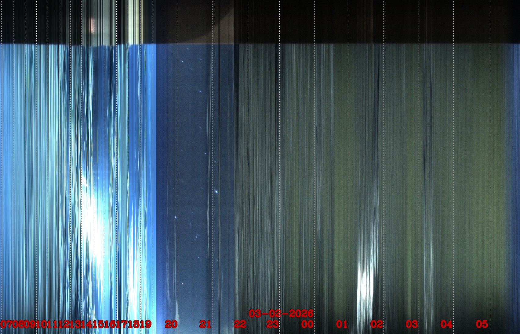 Porto União - Brazil