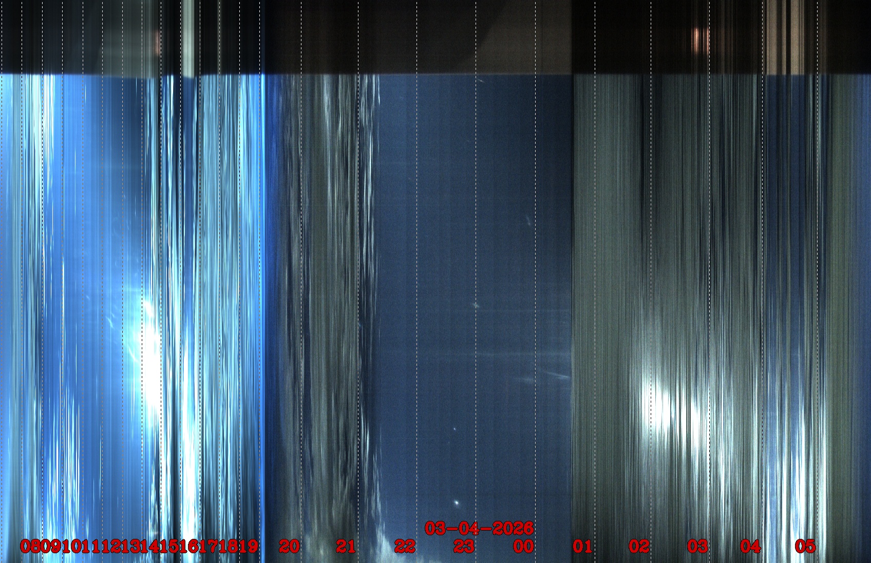 Porto União - Brazil