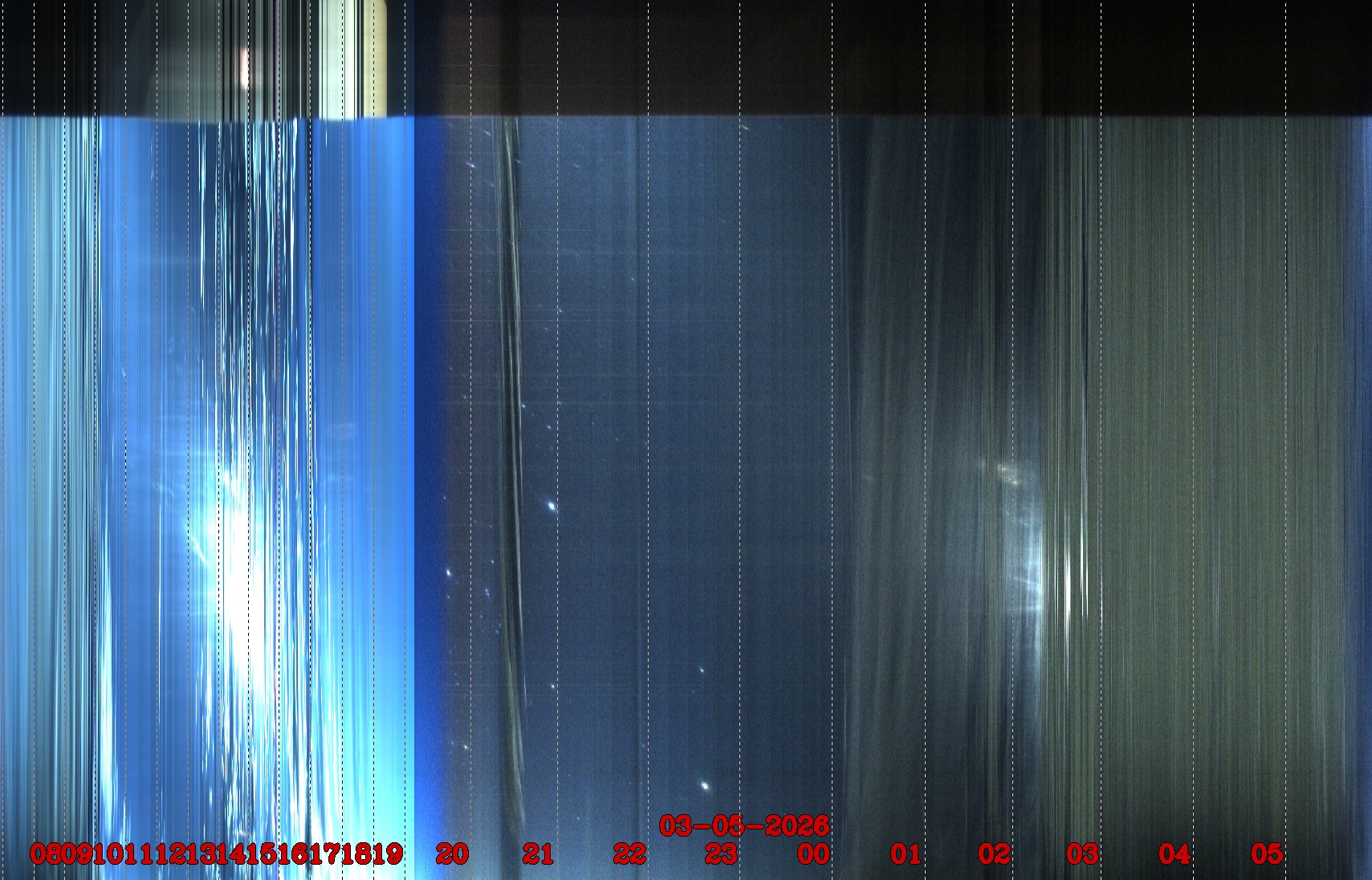 Porto União - Brazil