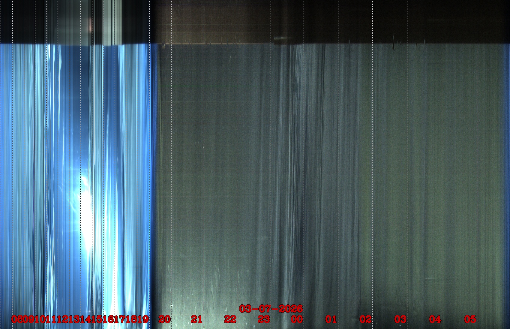 Porto União - Brazil