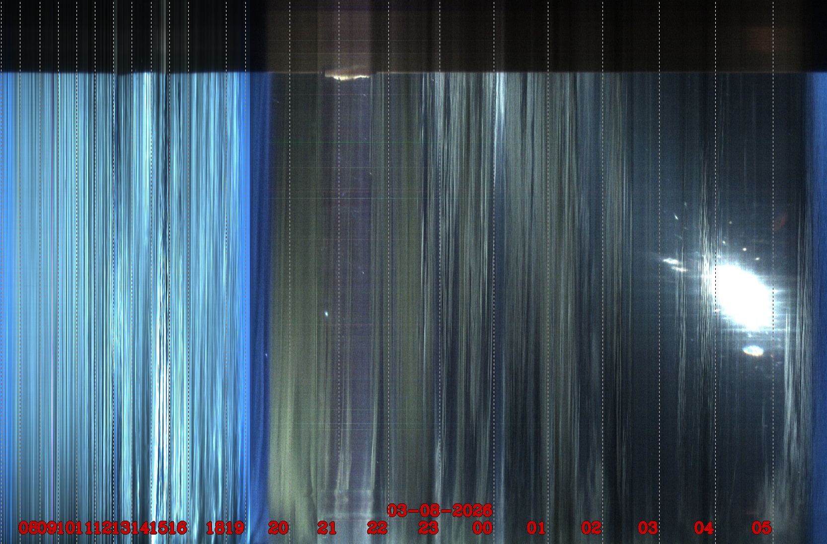 Porto União - Brazil