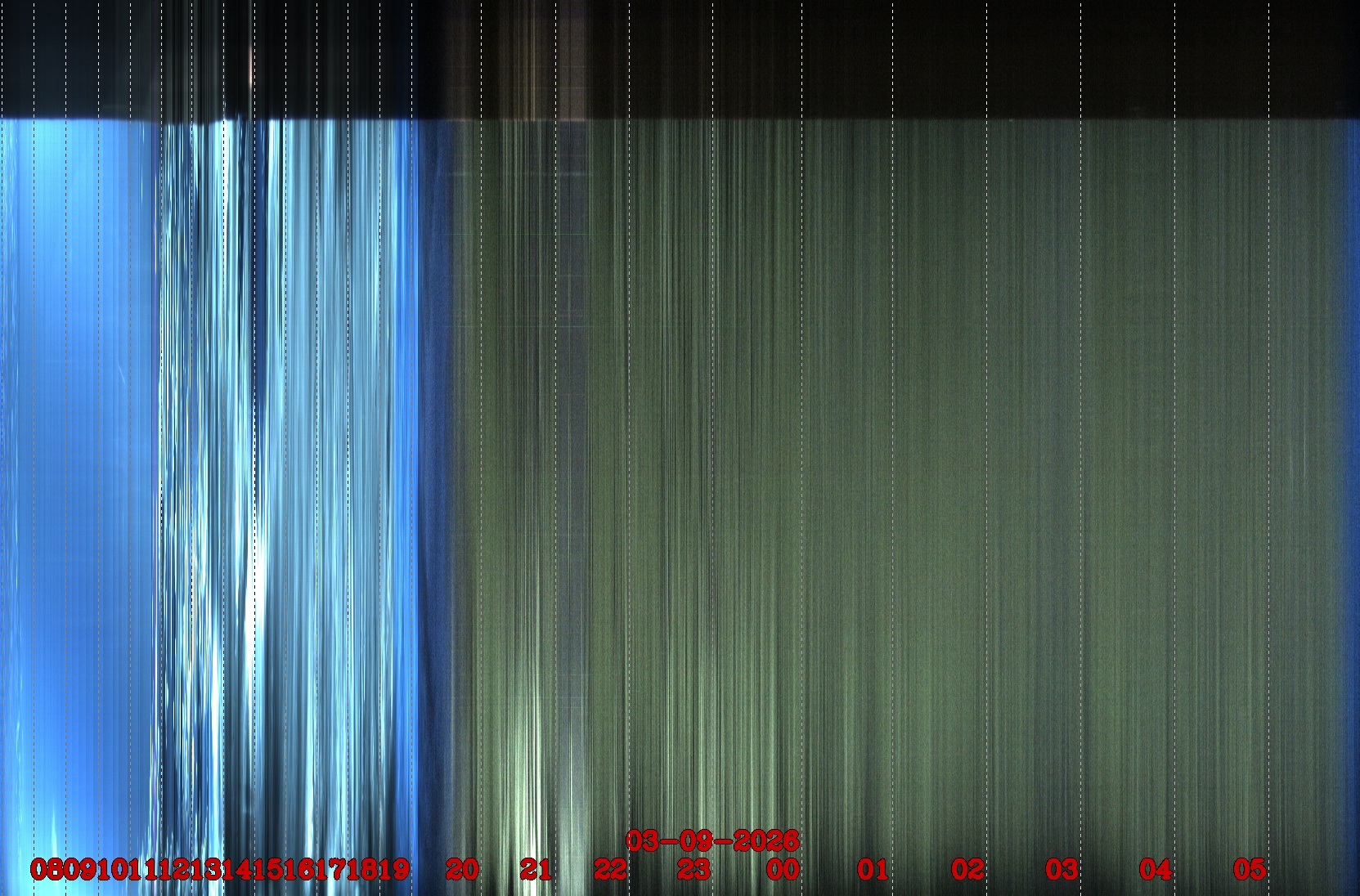 Porto União - Brazil