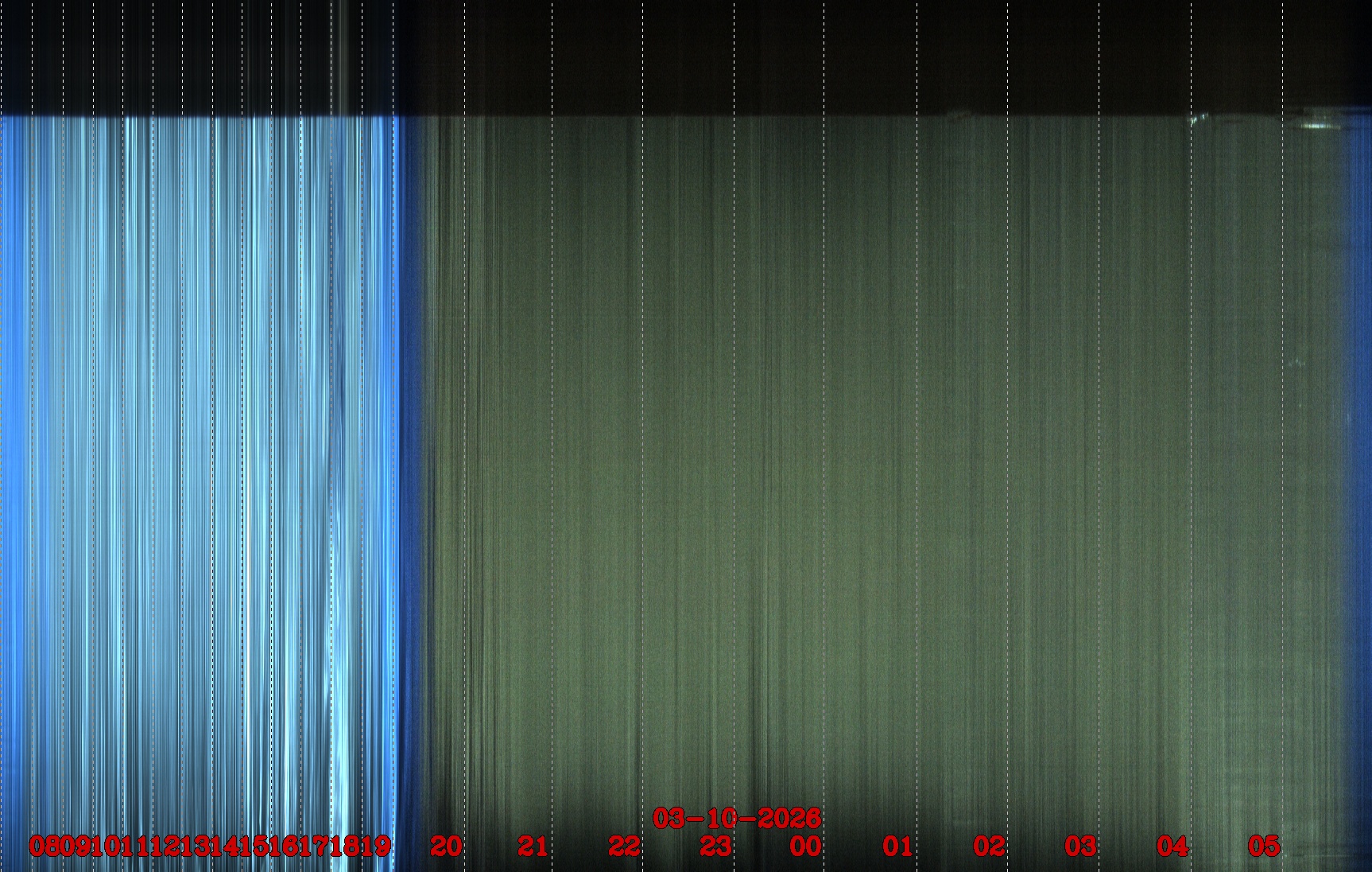 Porto União - Brazil