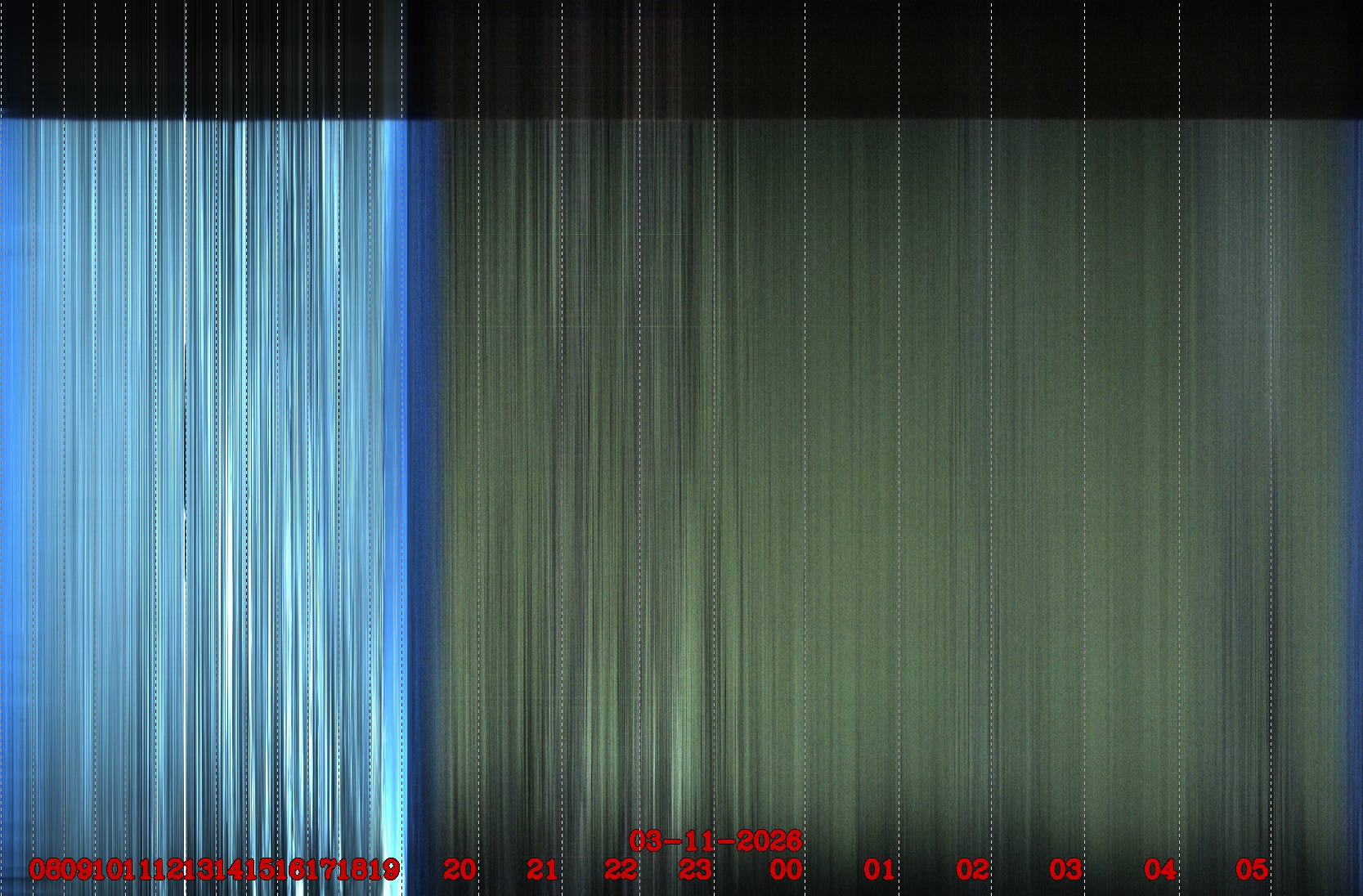 Porto União - Brazil