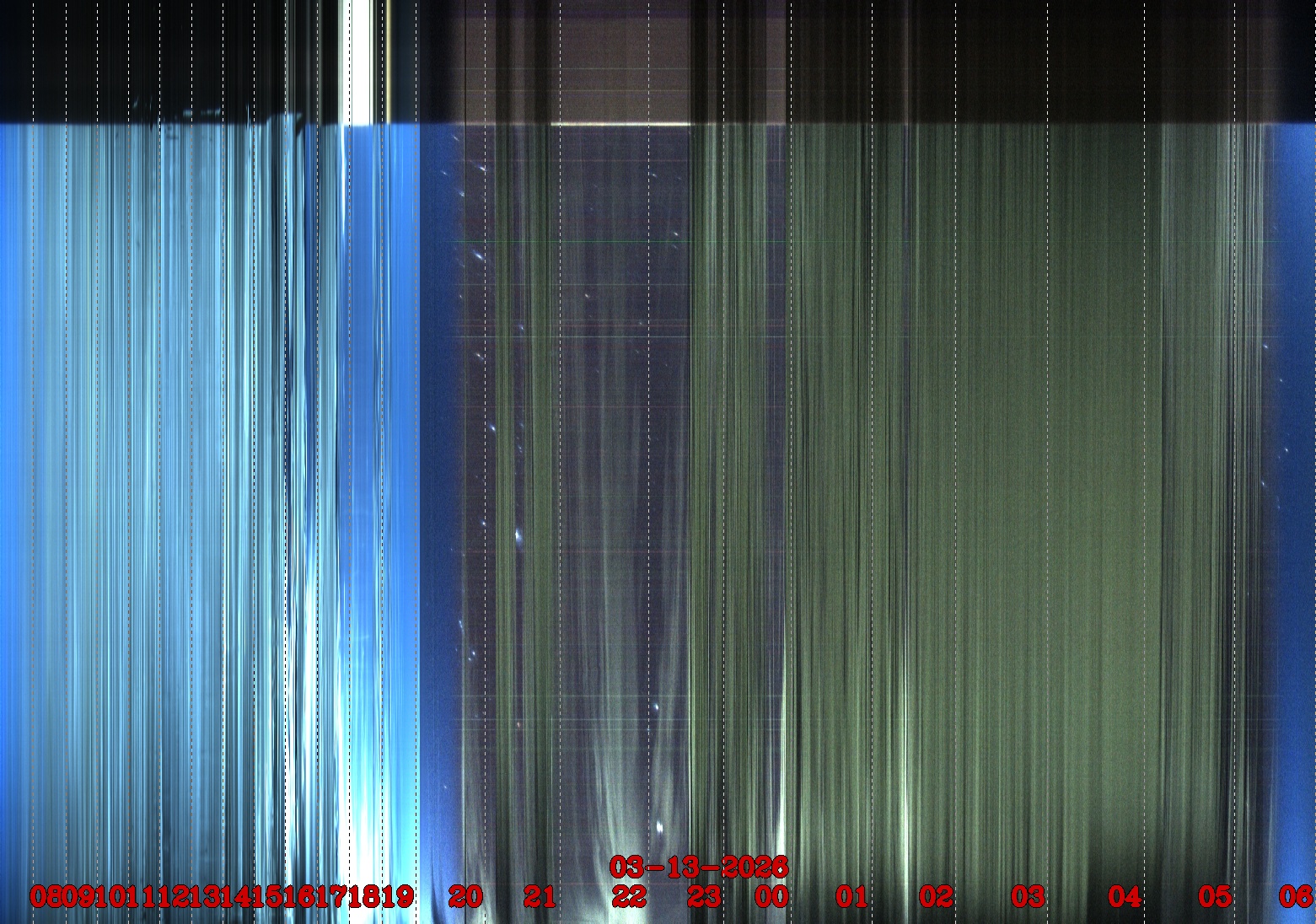 Porto União - Brazil