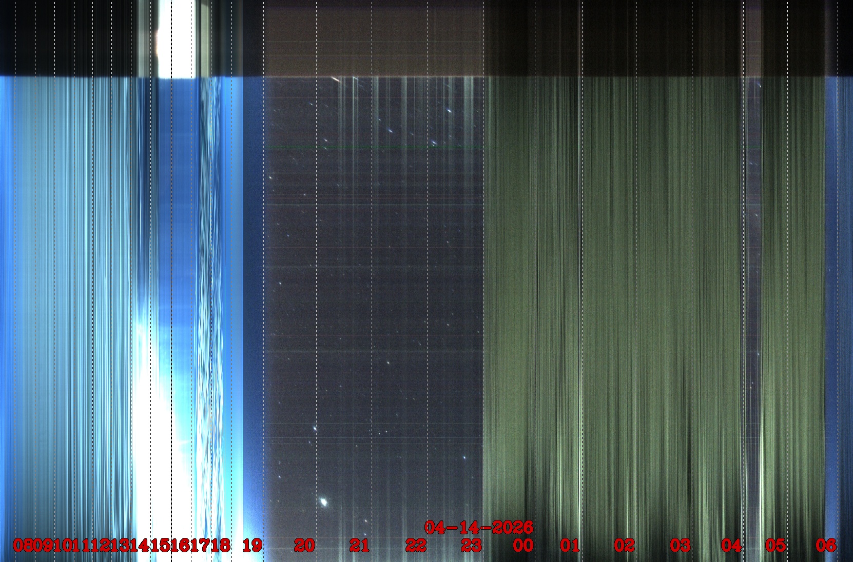 Porto União - Brazil